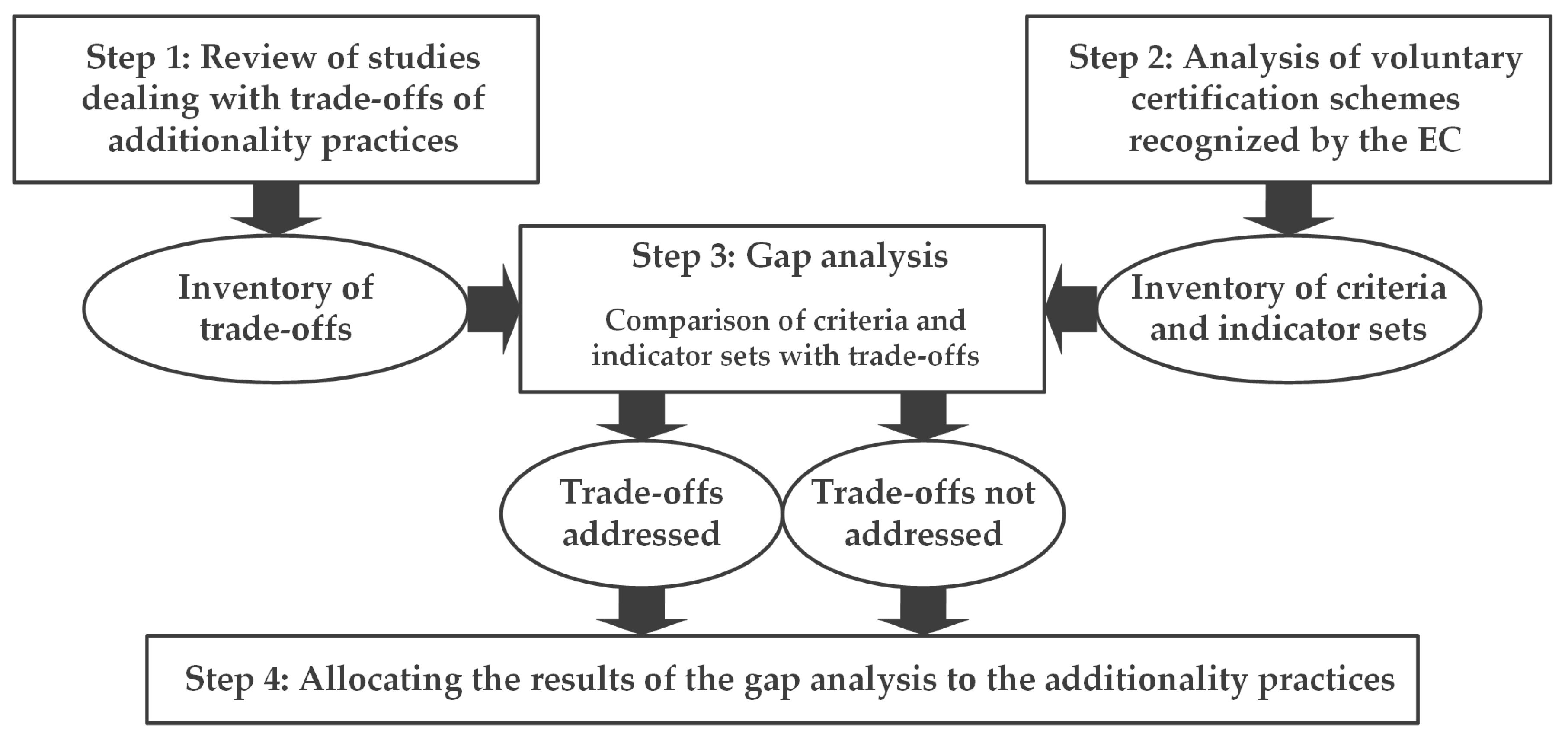 Sustainability 15 16303 g001
