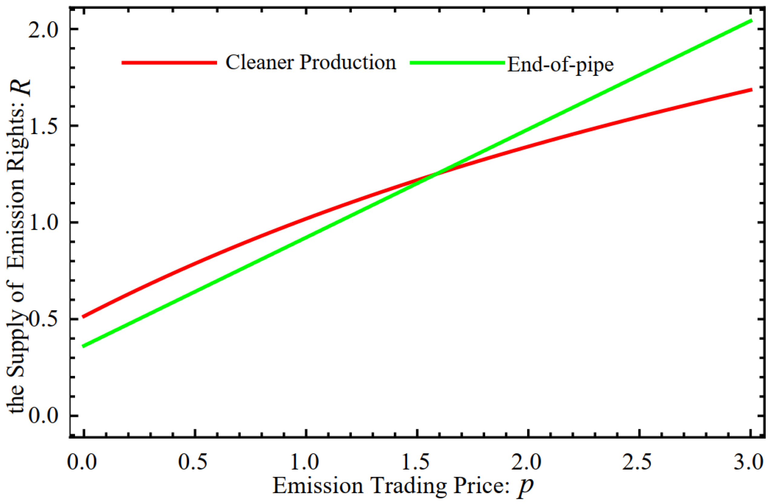 Sustainability 15 16311 g001
