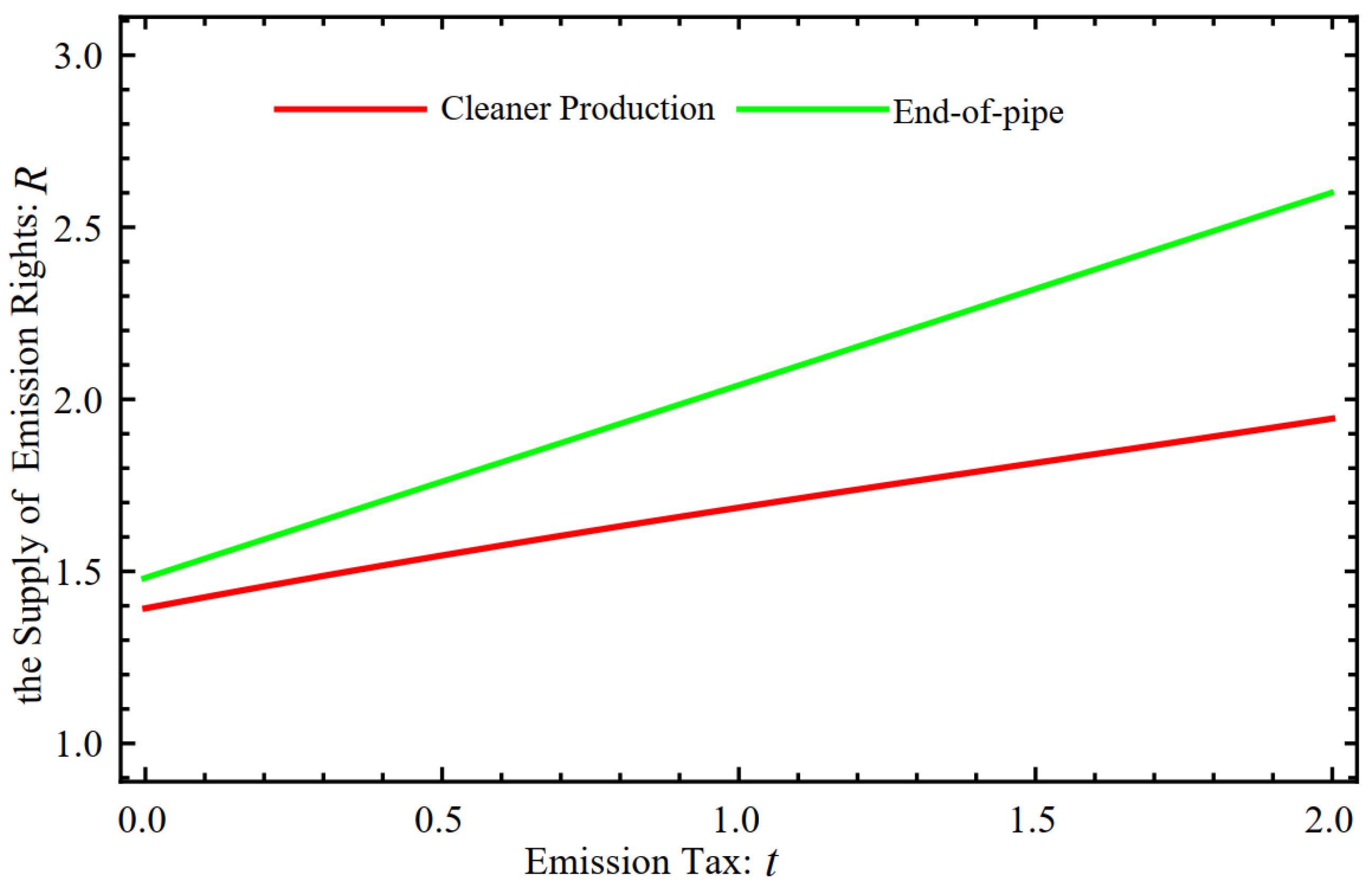 Sustainability 15 16311 g002