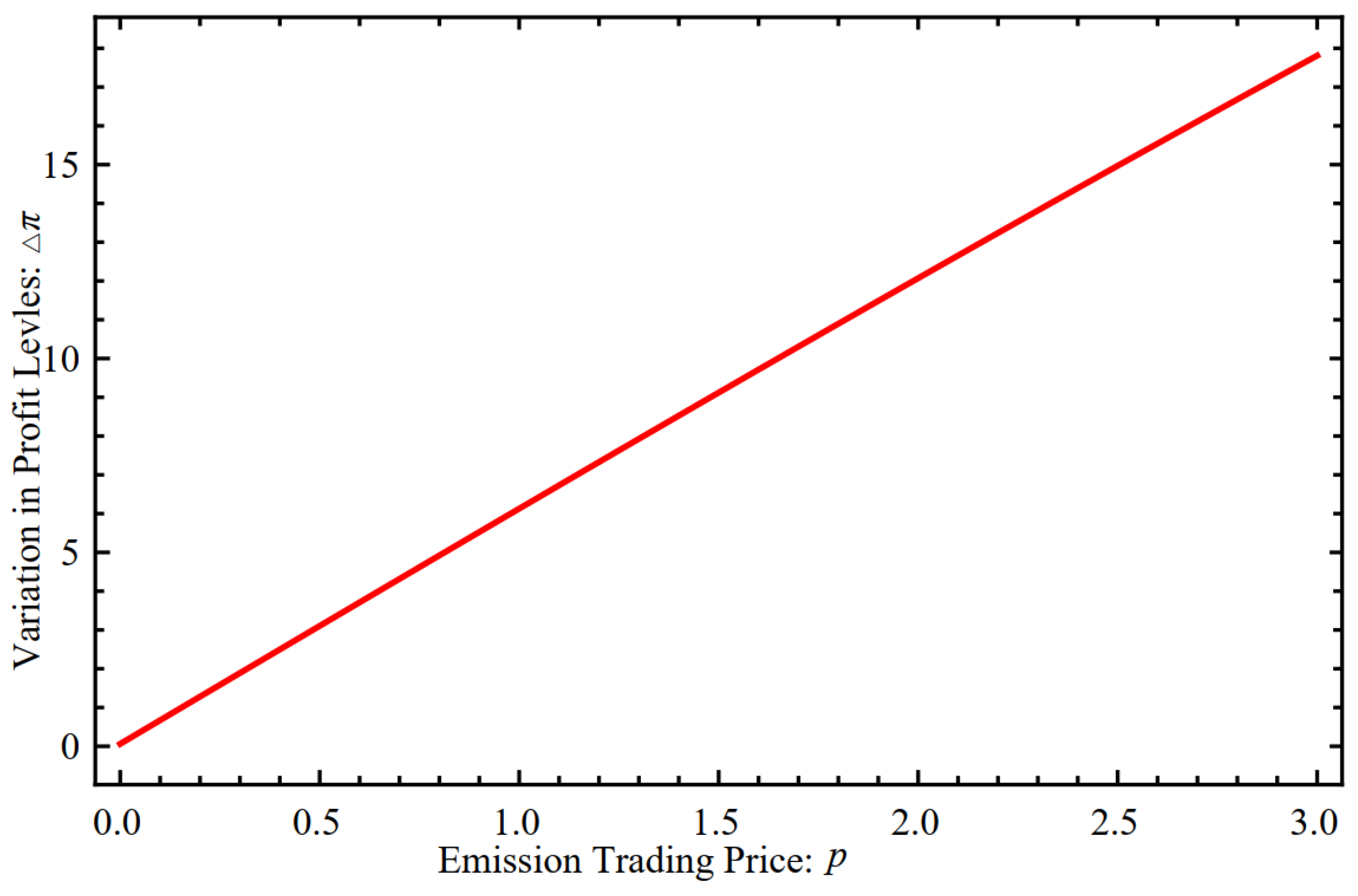 Sustainability 15 16311 g003