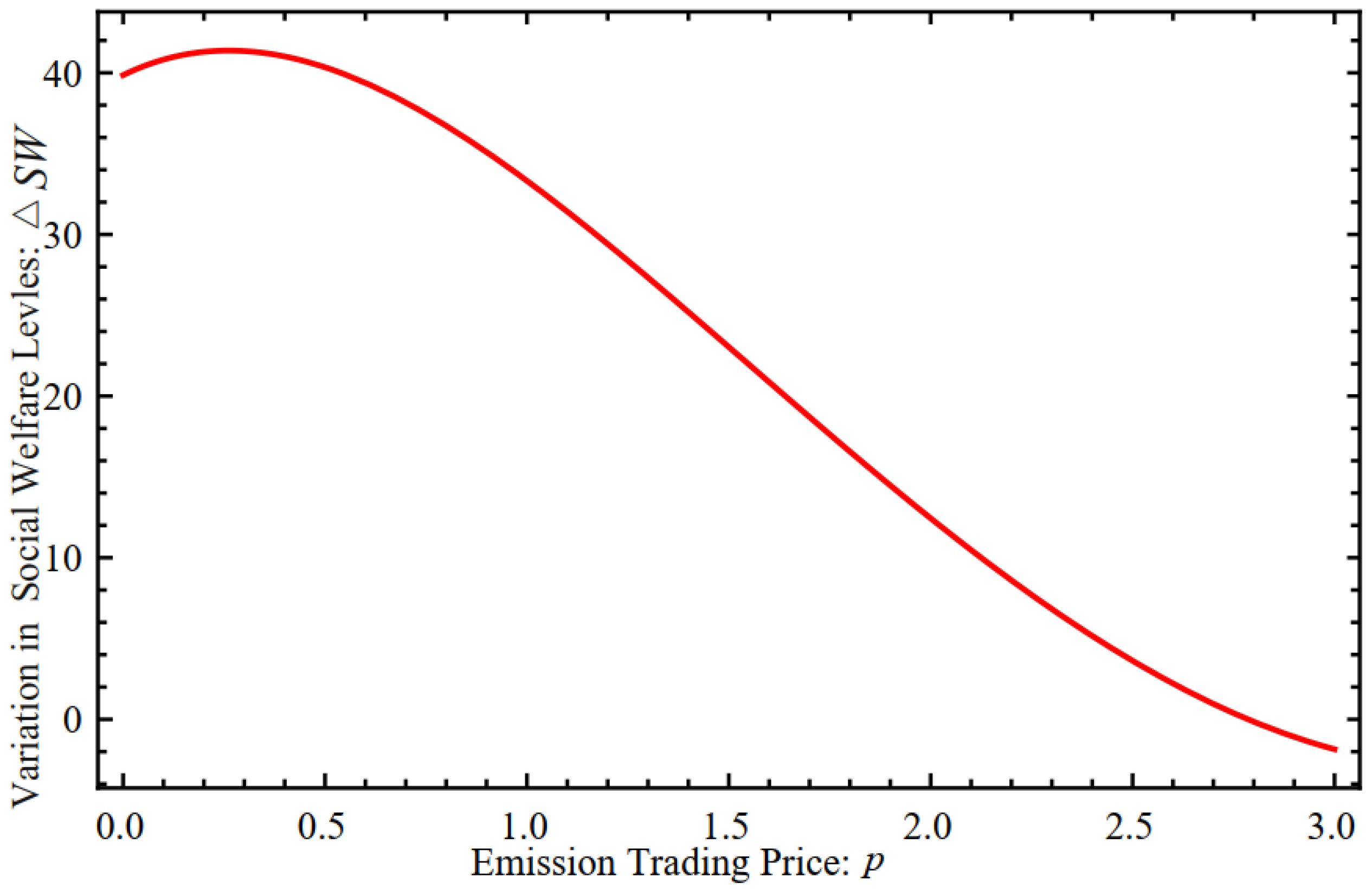 Sustainability 15 16311 g005