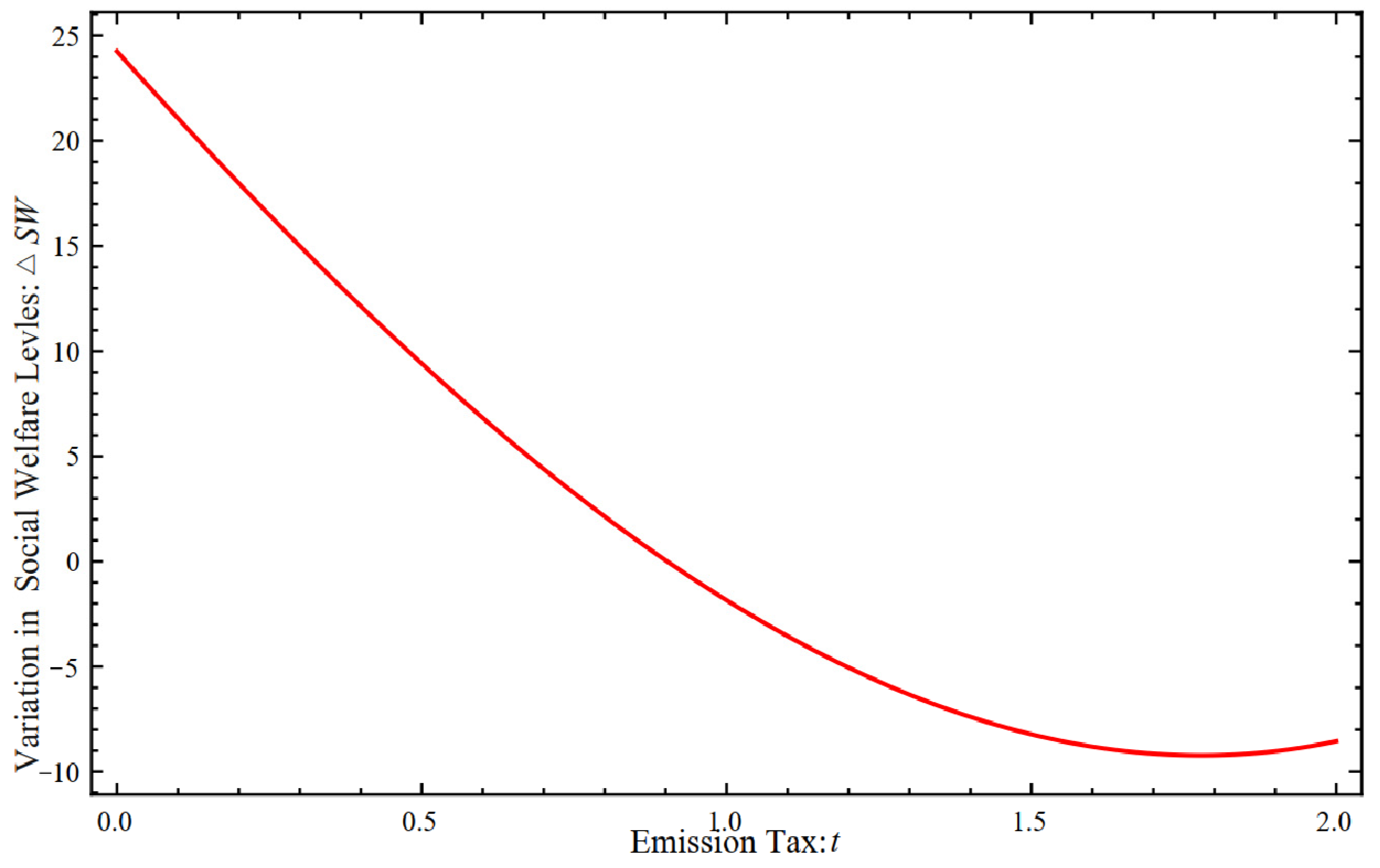 Sustainability 15 16311 g006