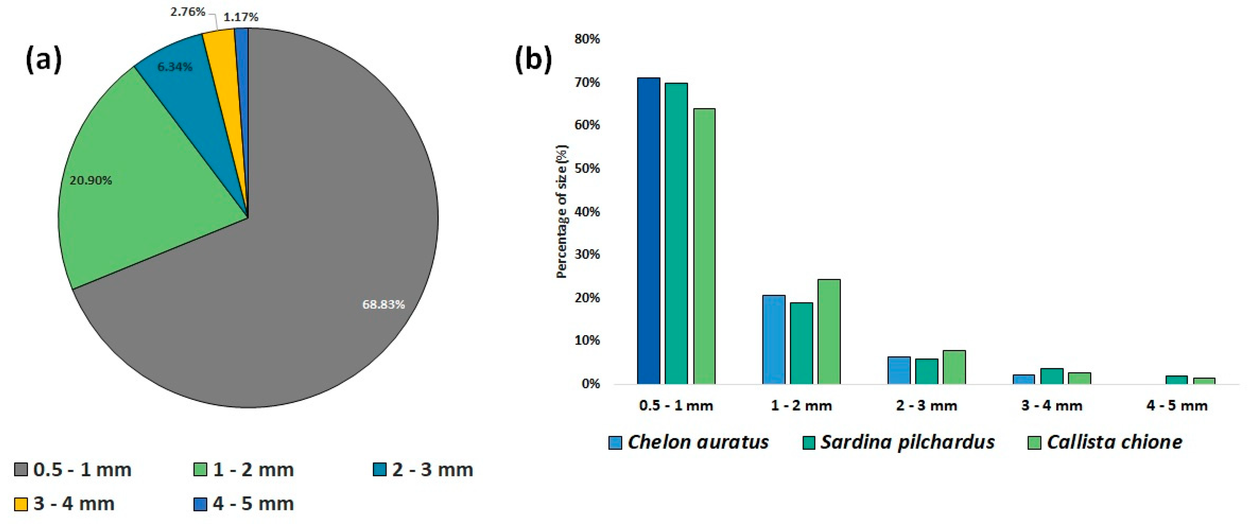 Sustainability 15 16313 g005
