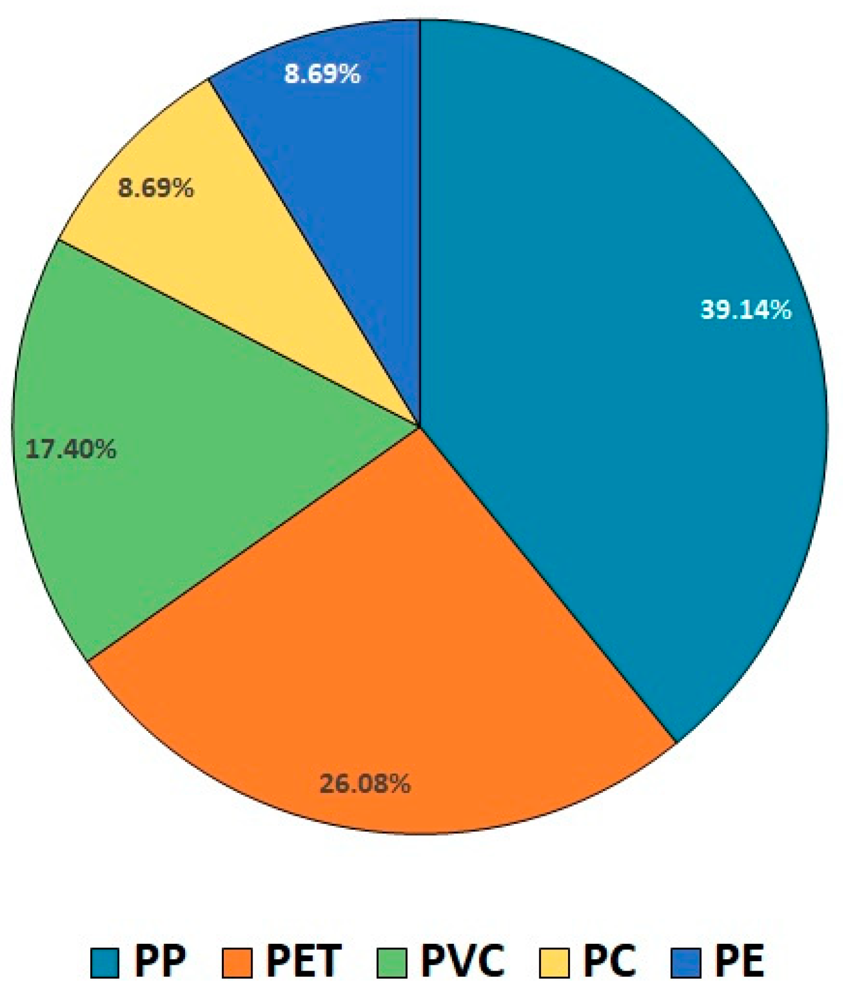 Sustainability 15 16313 g006