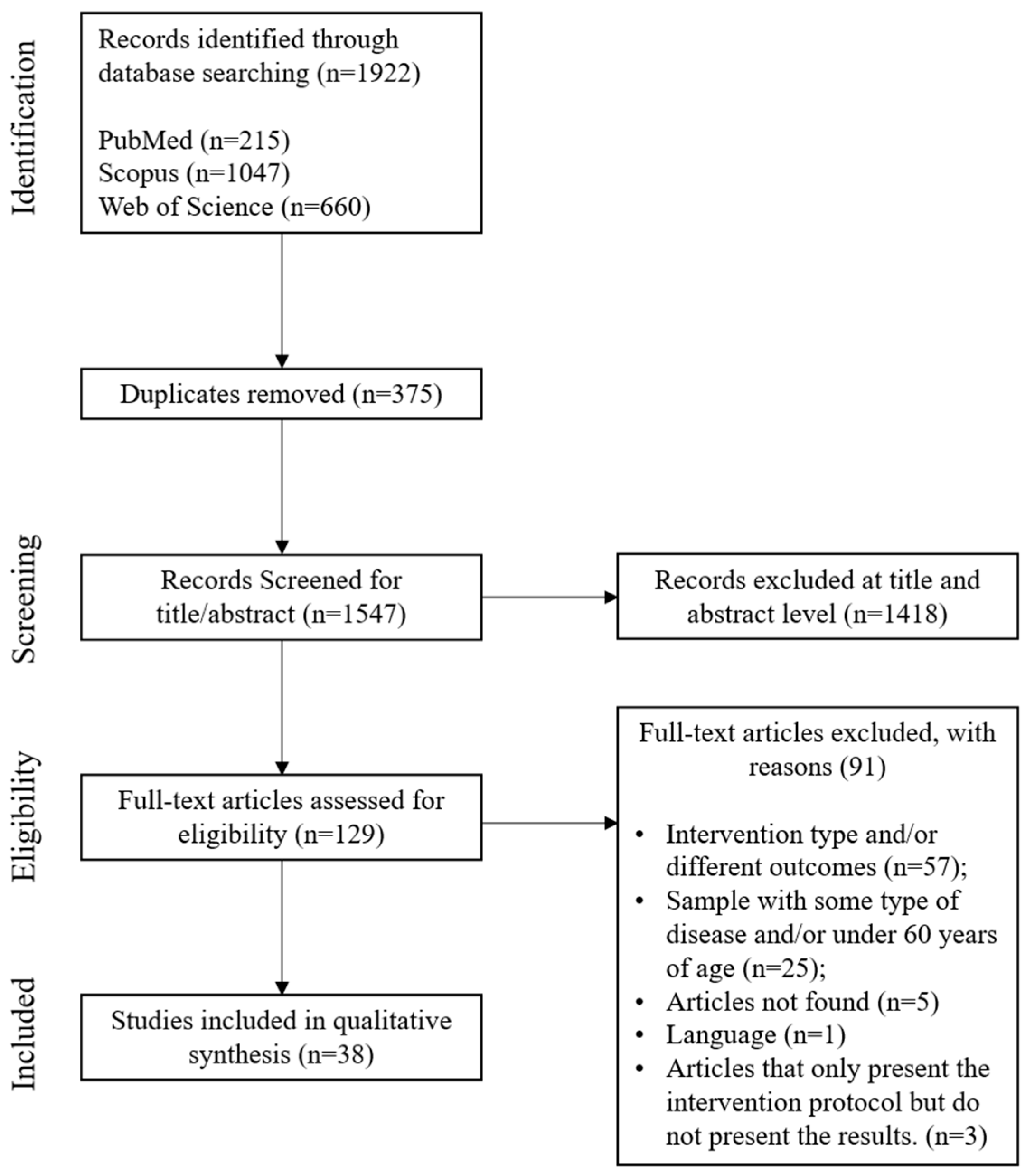 Sustainability 15 16314 g001