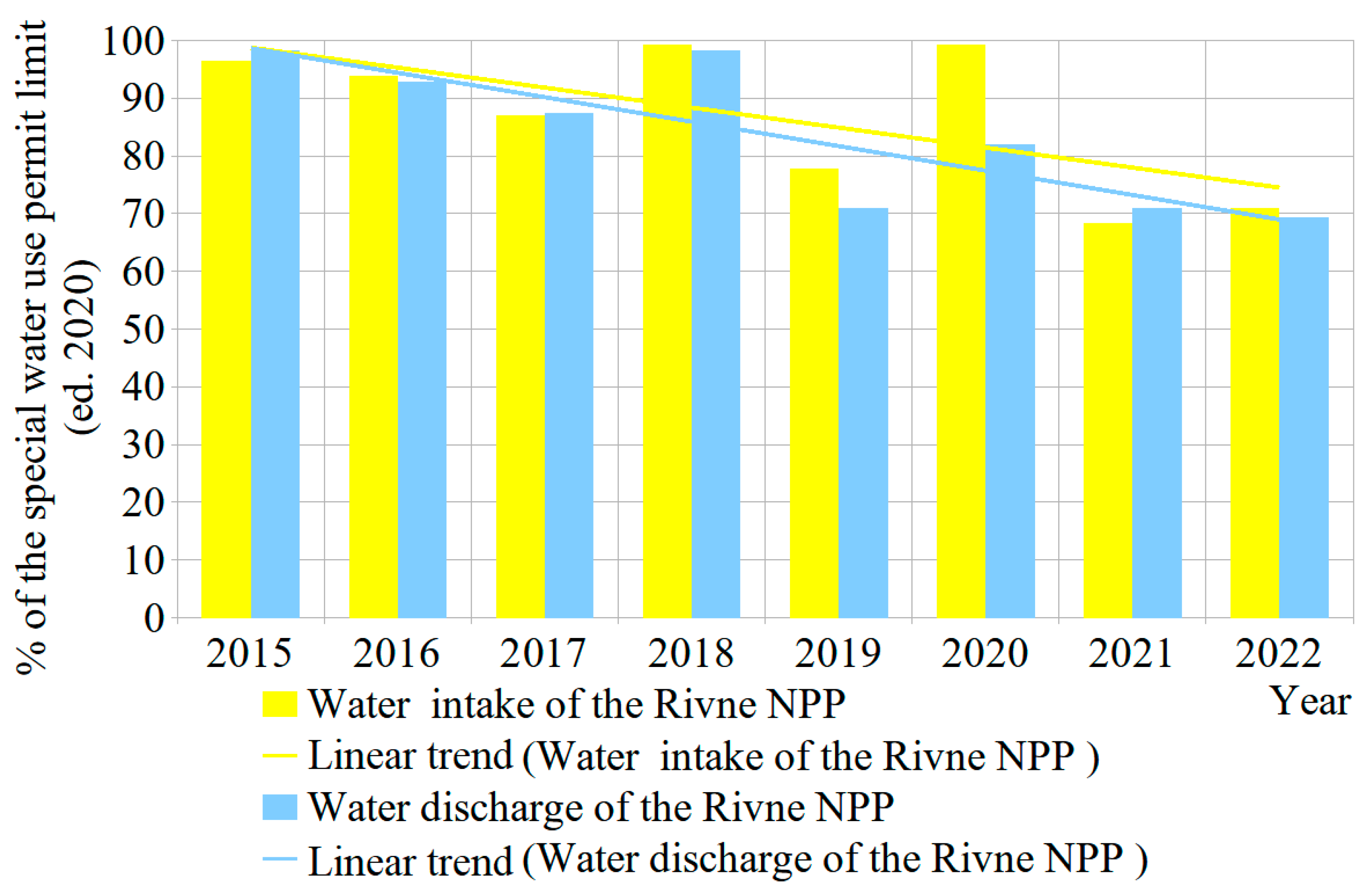 Sustainability 15 16316 g002 Sustainability 15 16316 g002