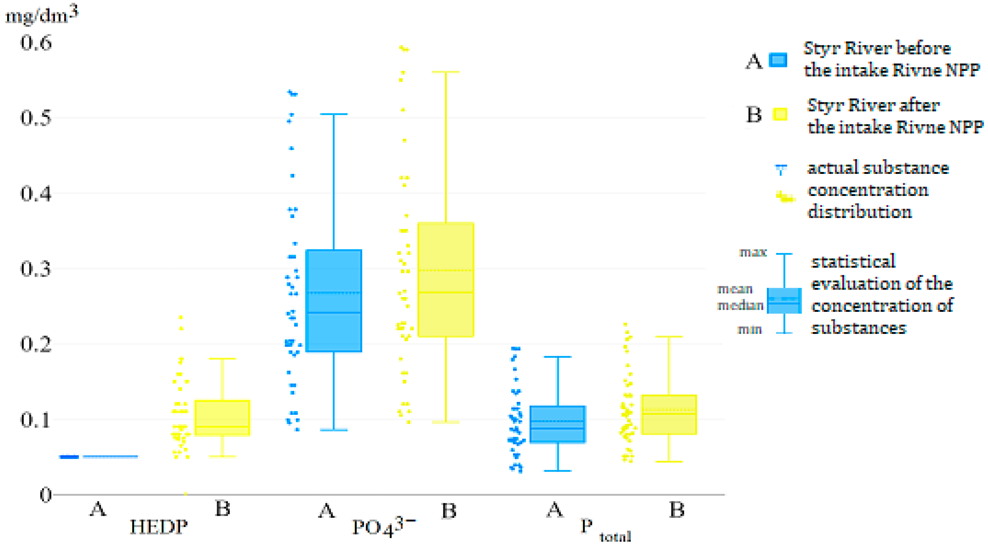 Sustainability 15 16316 g005 Sustainability 15 16316 g005