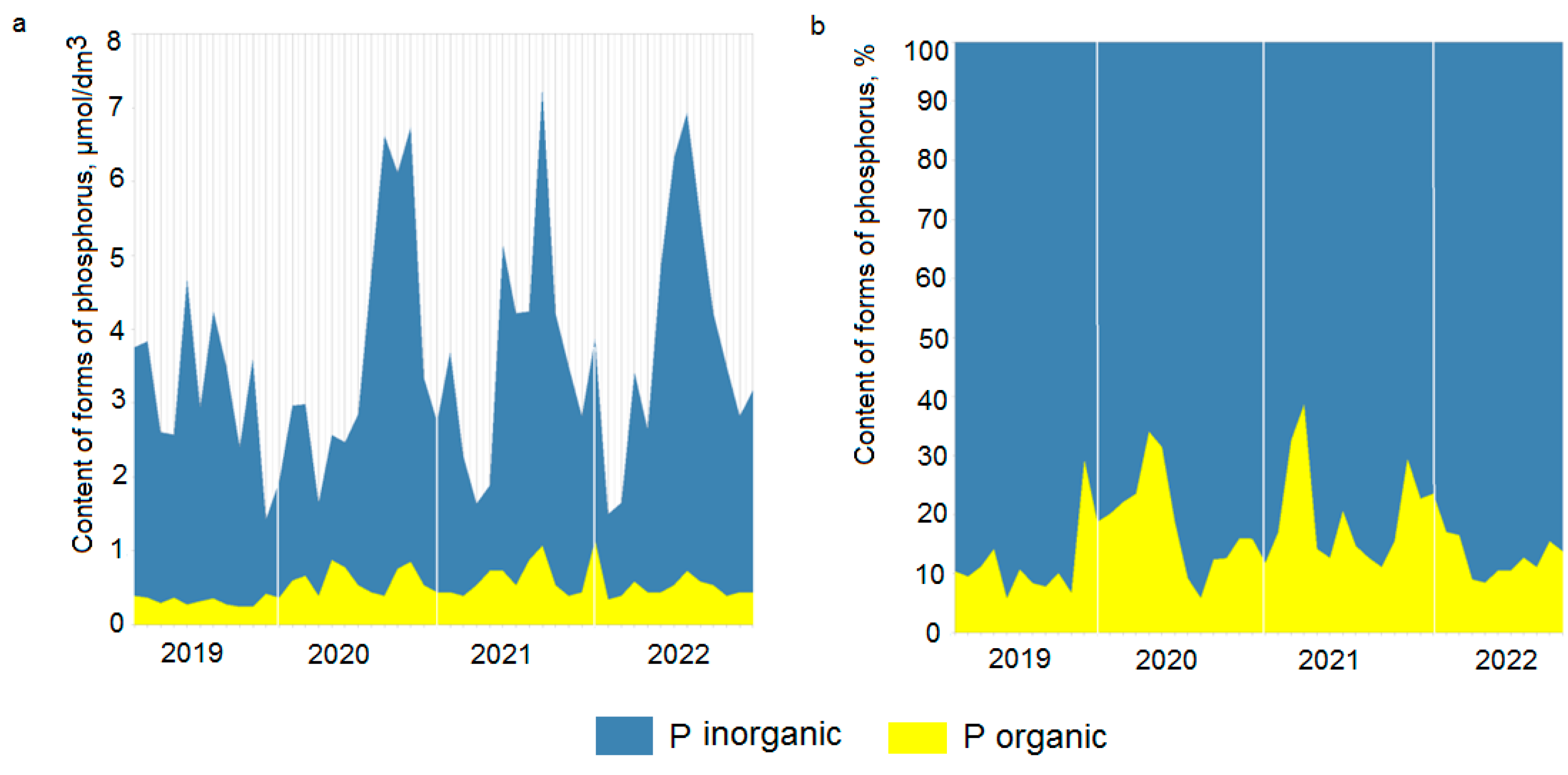 Sustainability 15 16316 g006 Sustainability 15 16316 g006