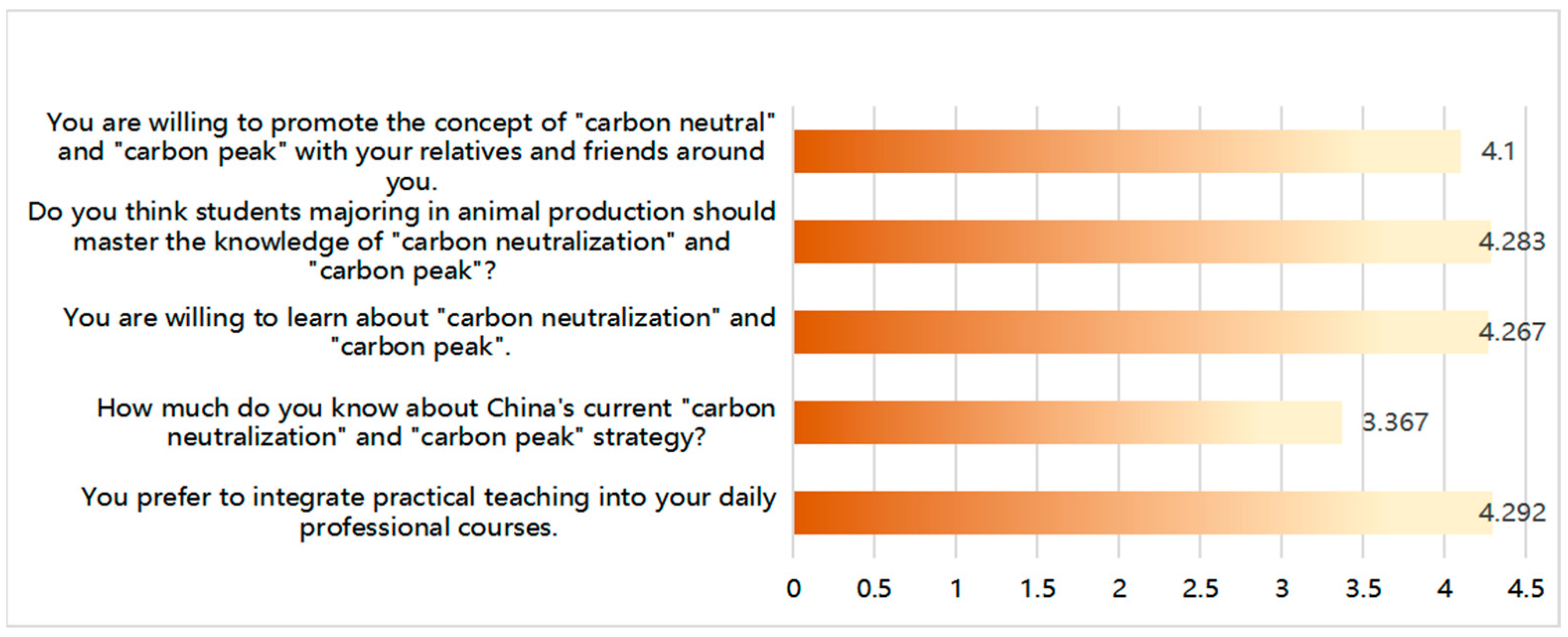 Sustainability 15 16317 g001