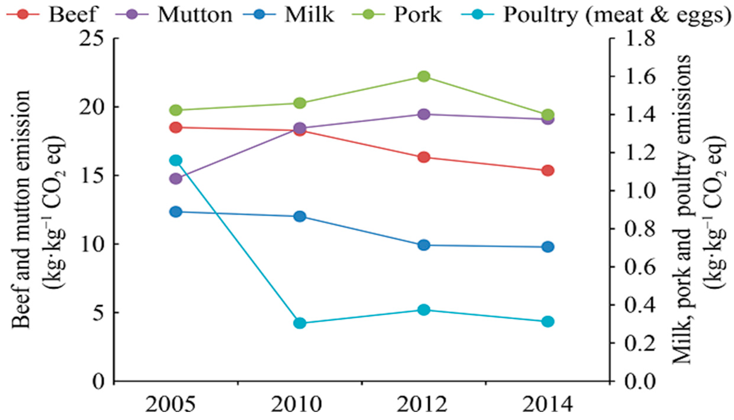 Sustainability 15 16317 g002