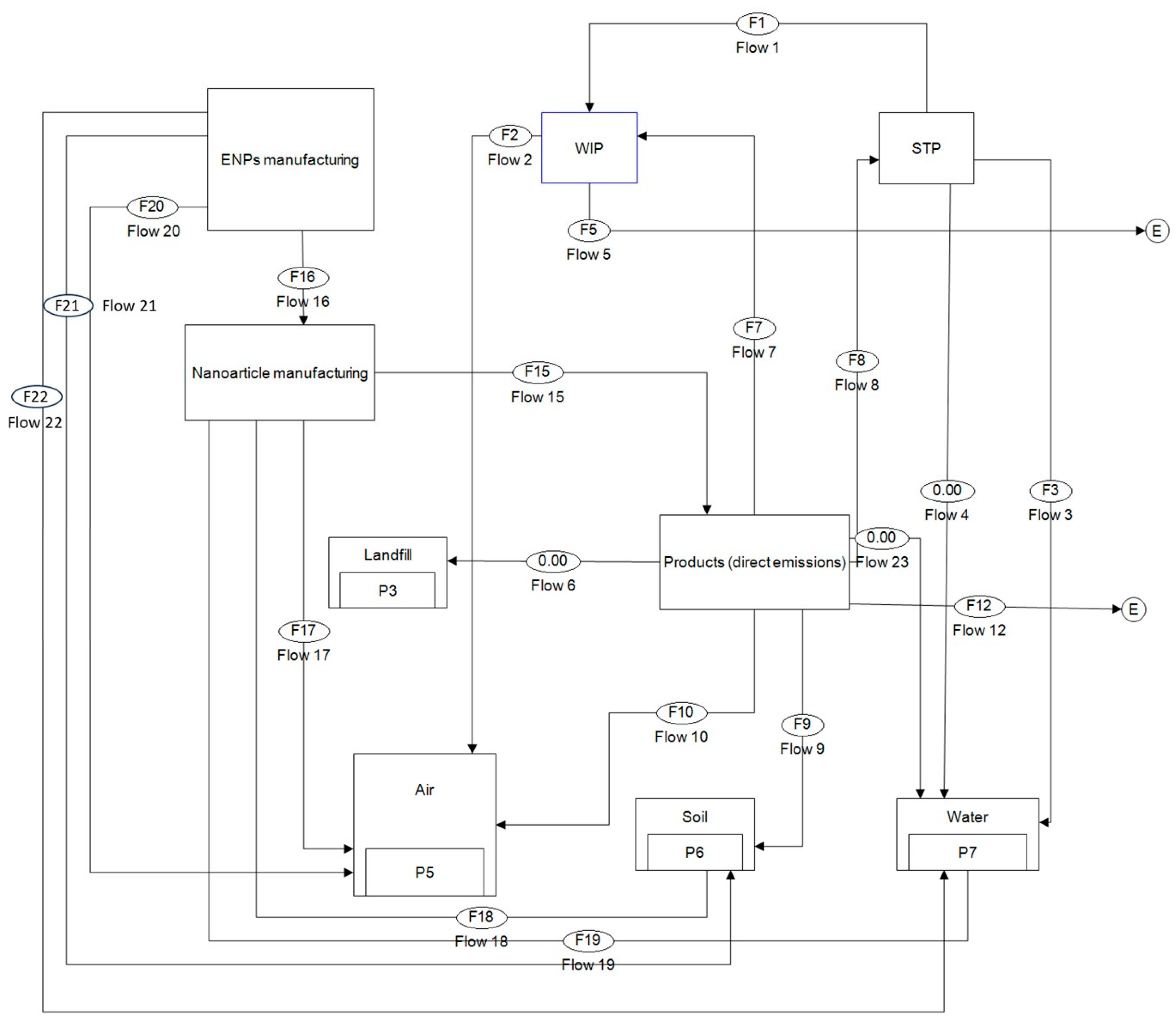 Sustainability 15 16319 g002