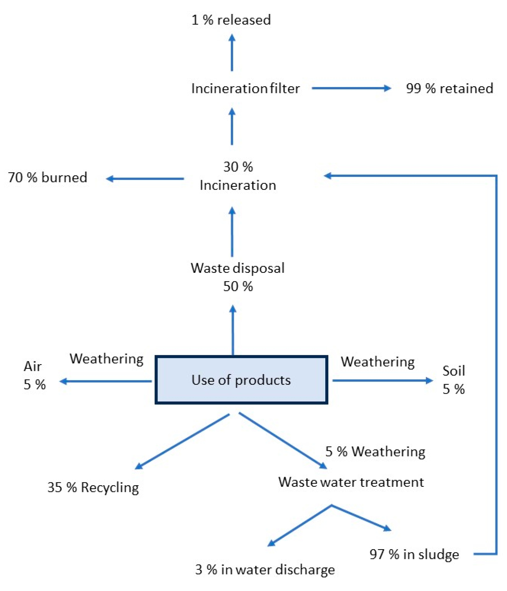 Sustainability 15 16319 g003