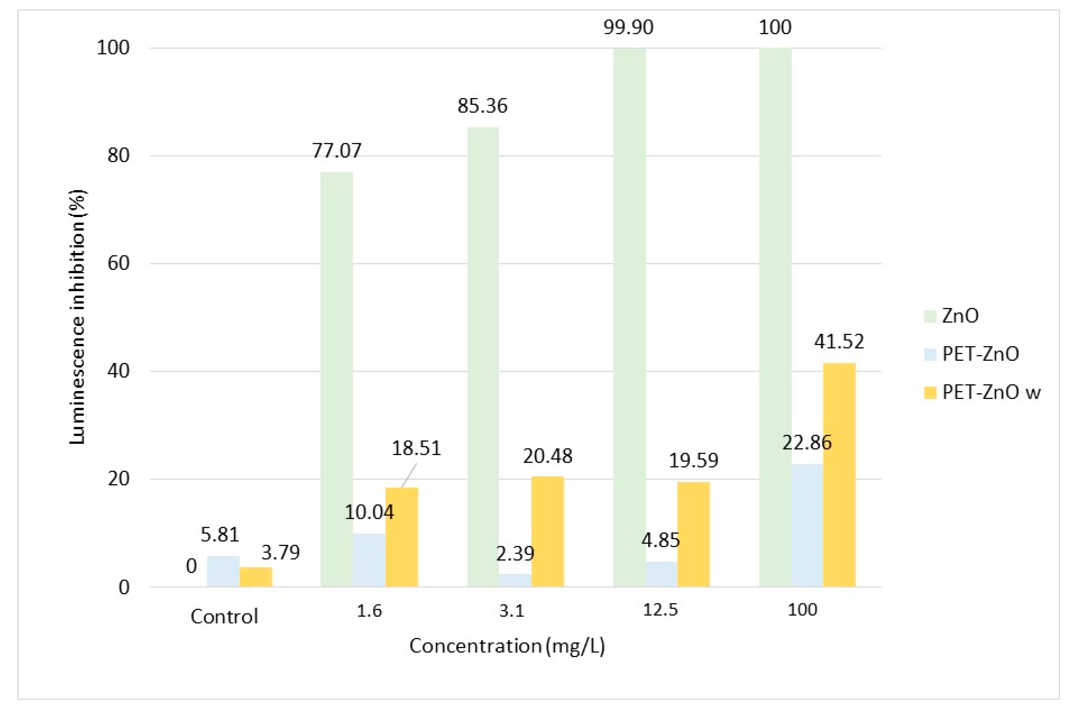 Sustainability 15 16319 g007