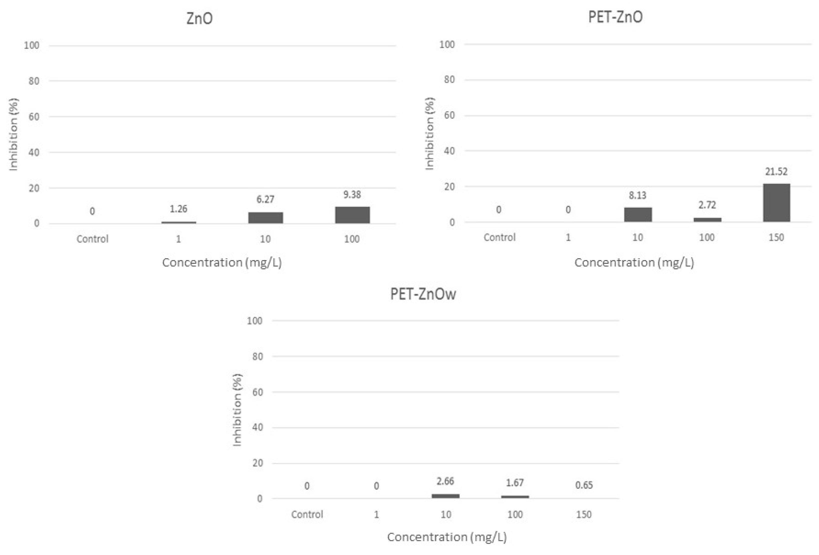 Sustainability 15 16319 g008