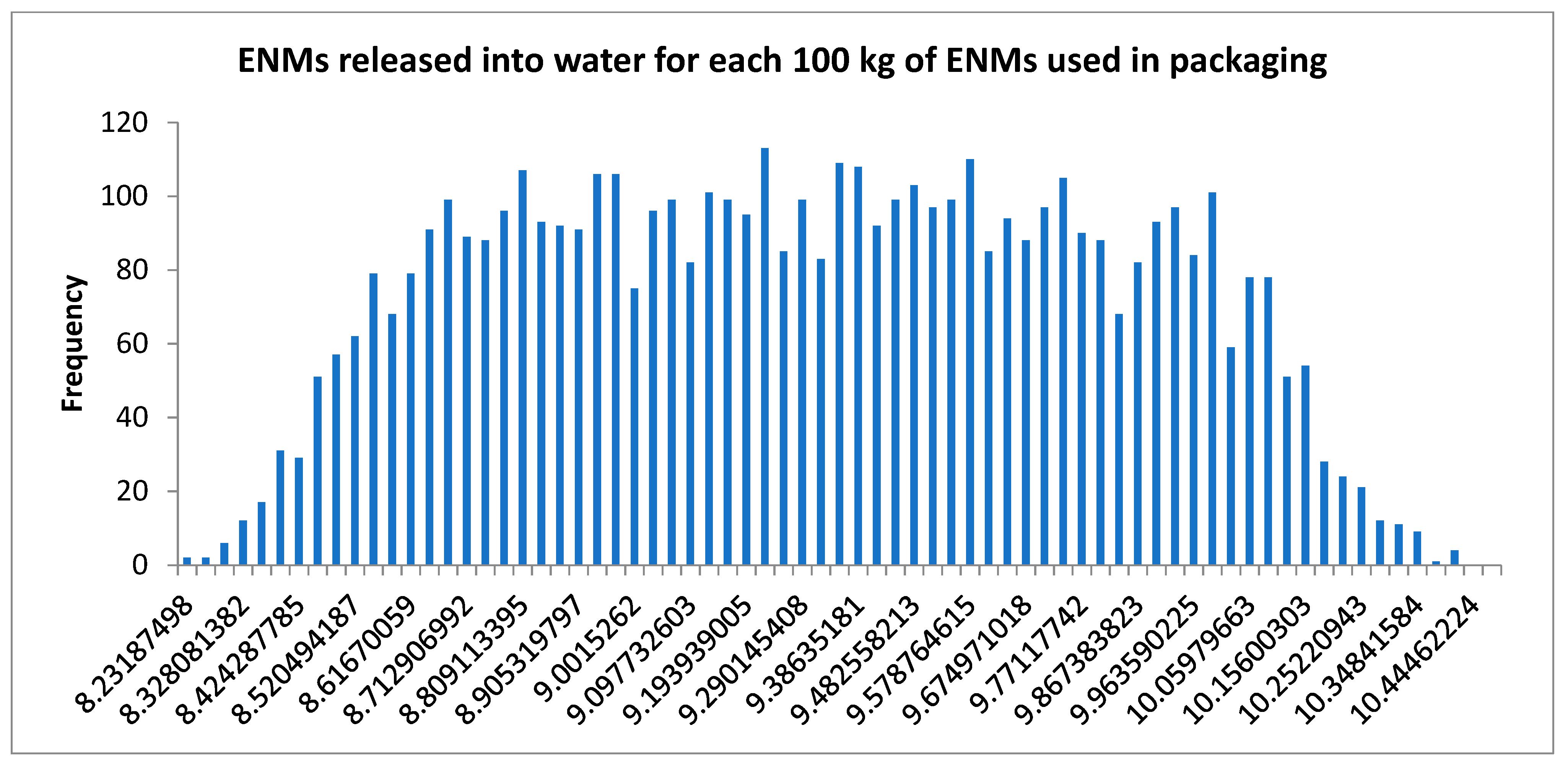 Sustainability 15 16319 g011