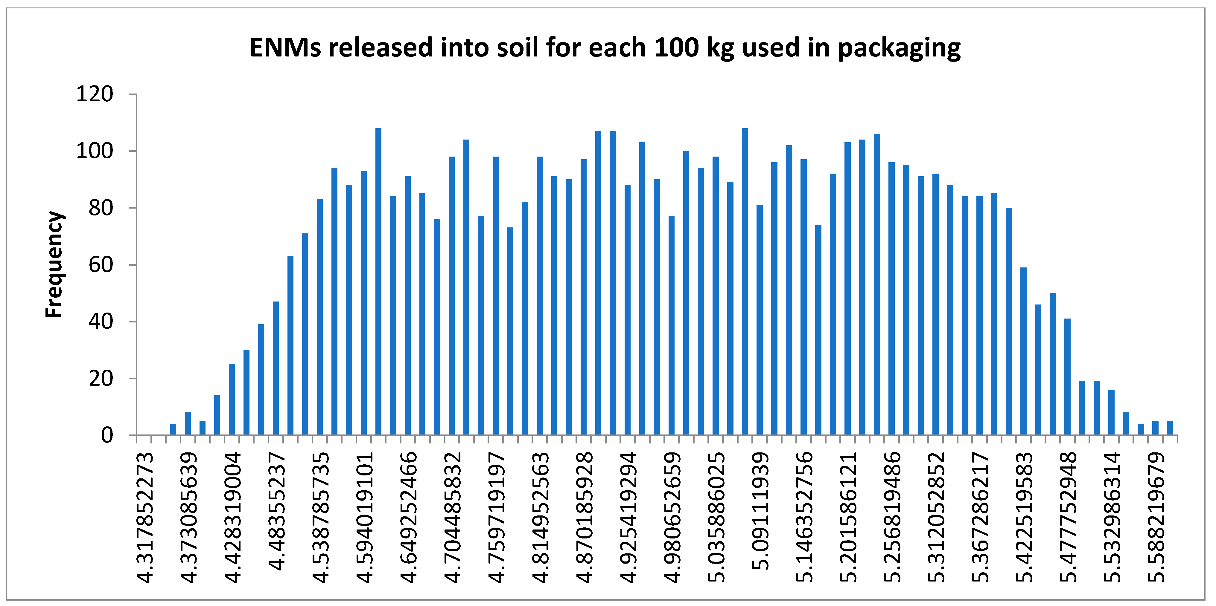 Sustainability 15 16319 g012