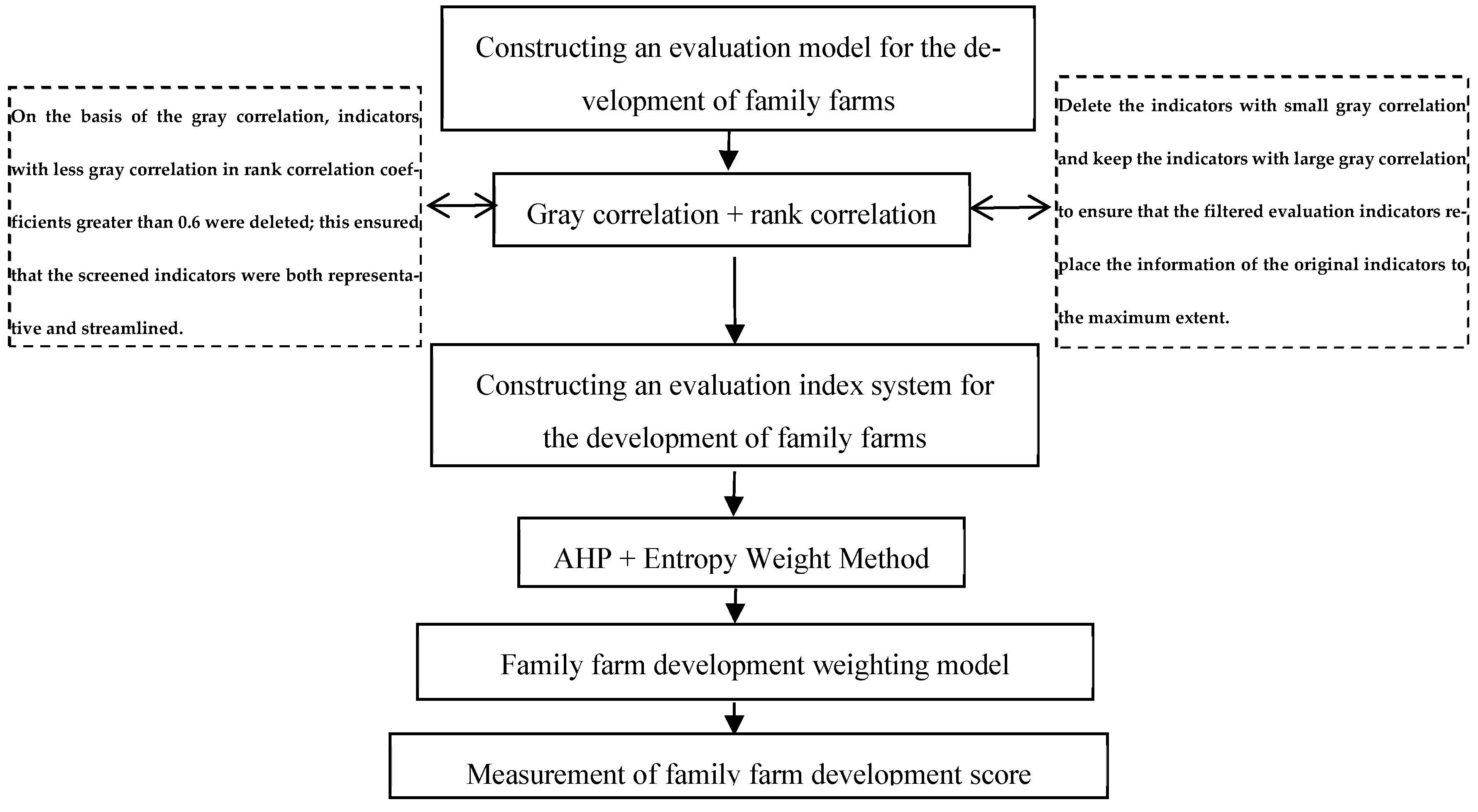 Sustainability 15 16322 g001