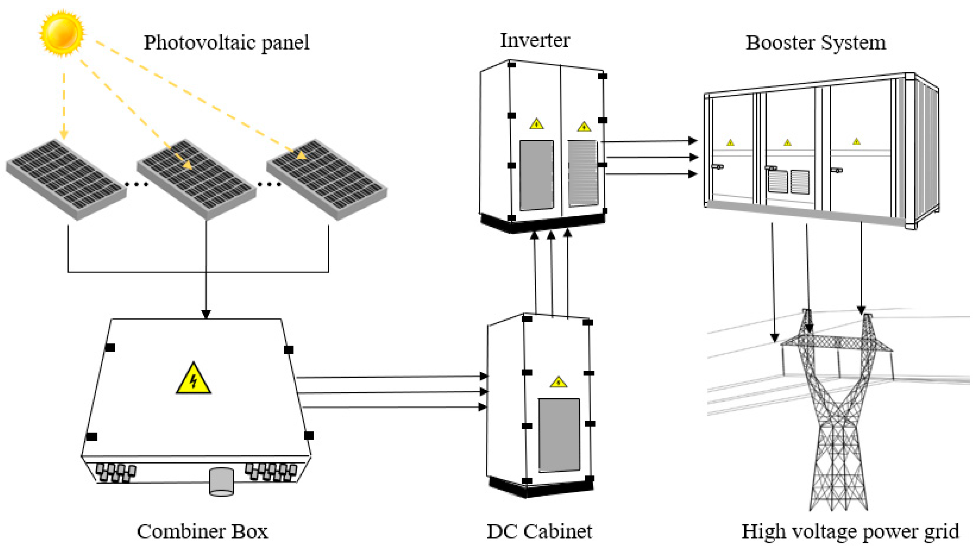 Sustainability 15 16323 g001