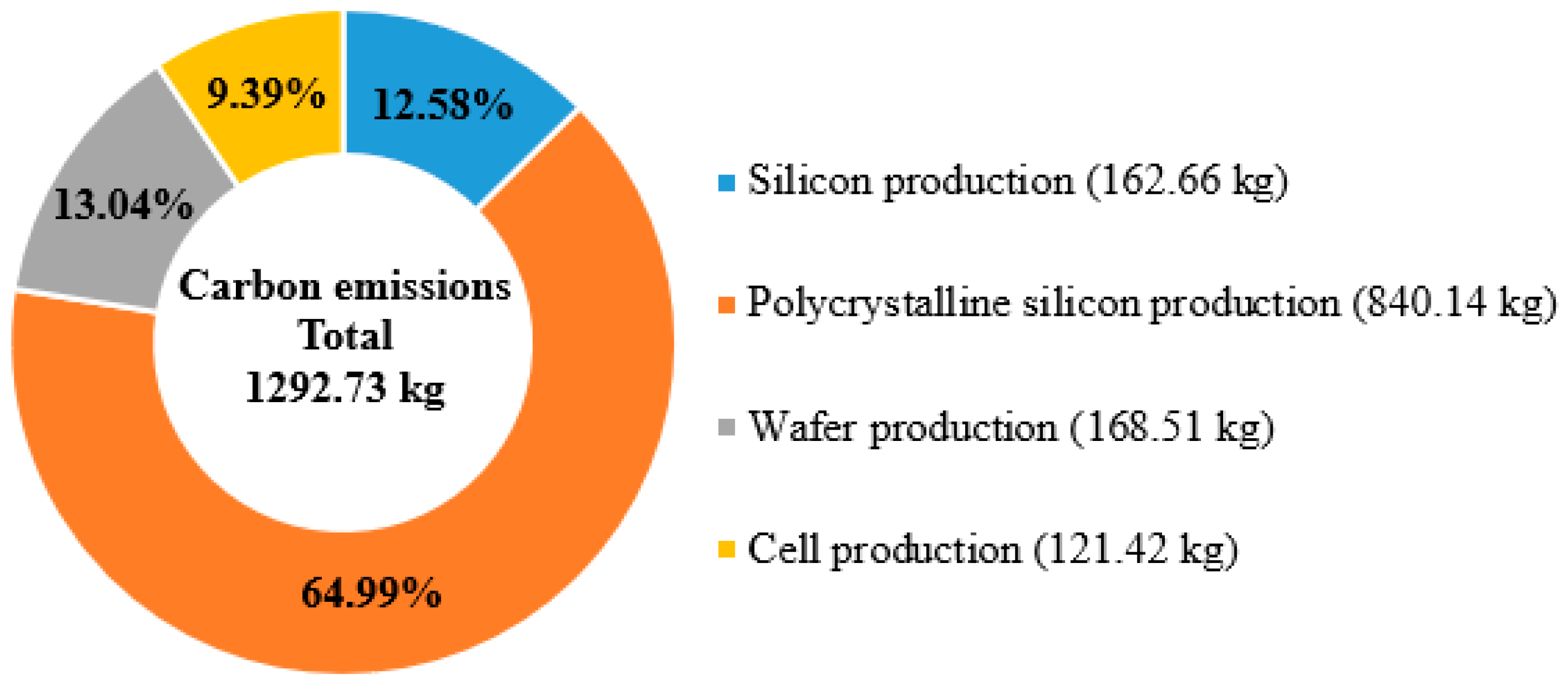Sustainability 15 16323 g004