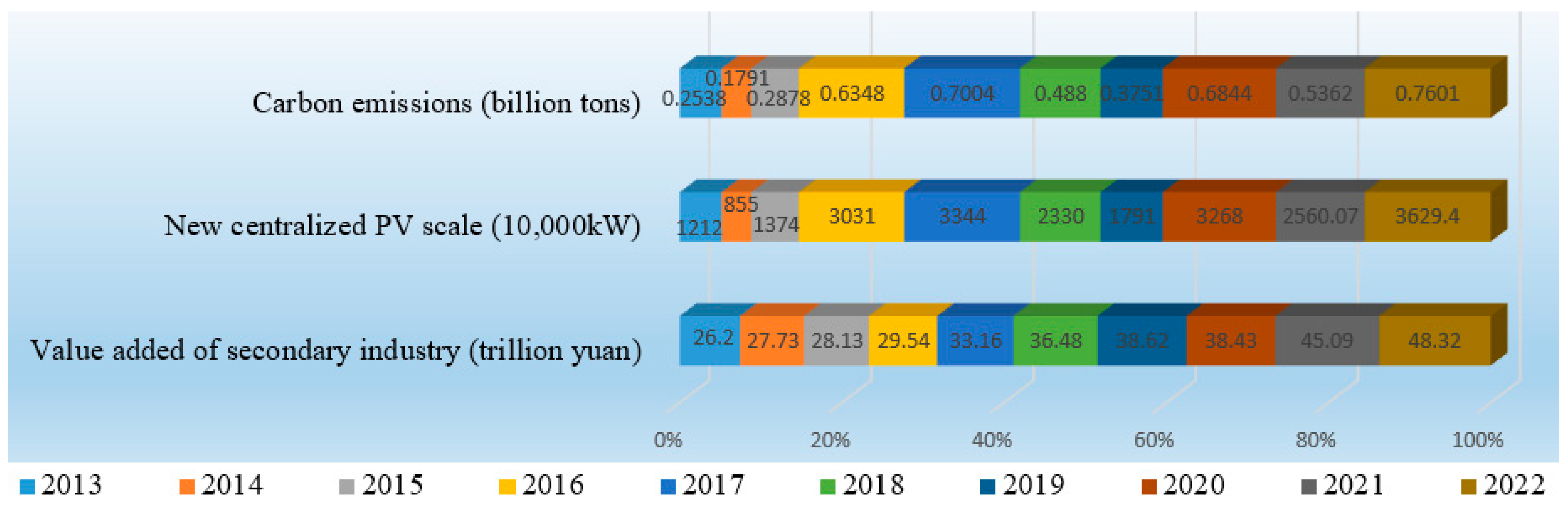 Sustainability 15 16323 g005