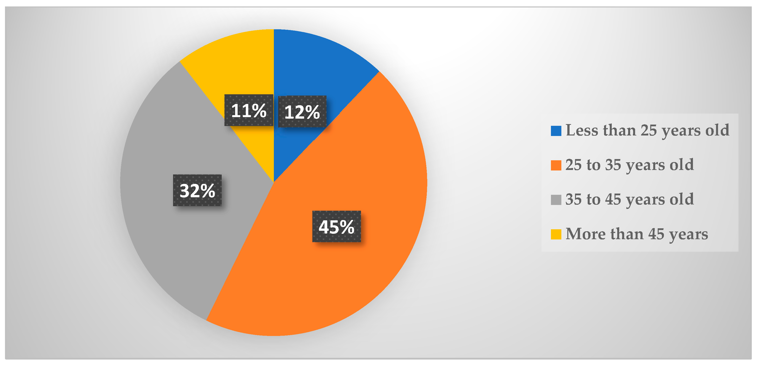 Sustainability 15 16325 g001