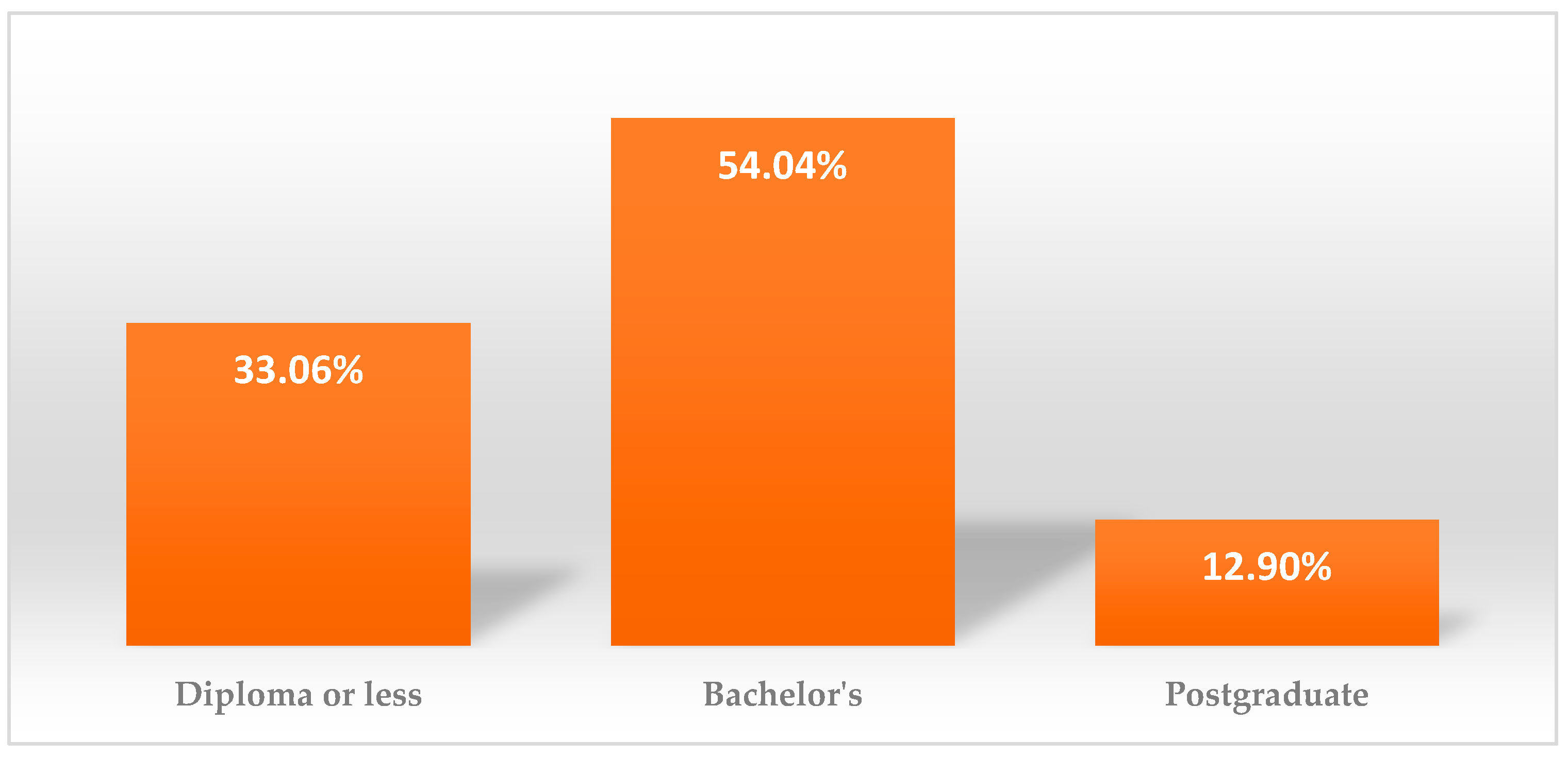 Sustainability 15 16325 g002