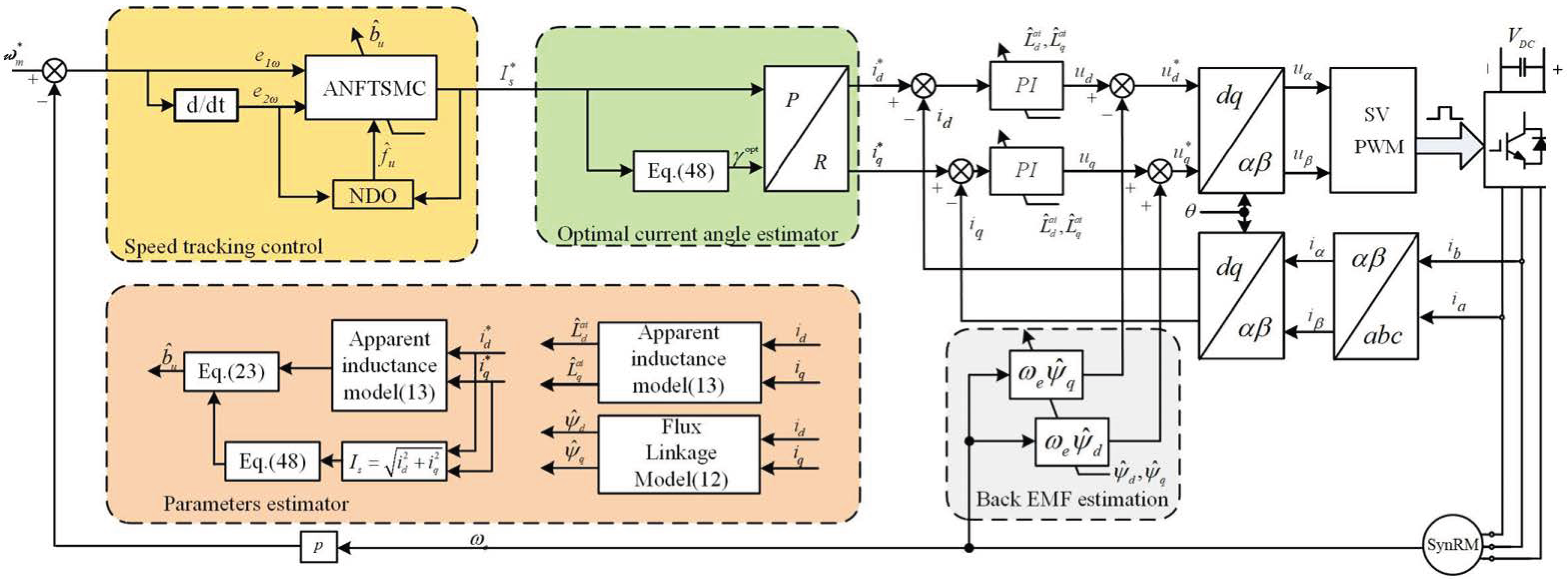 Sustainability 15 16326 g005