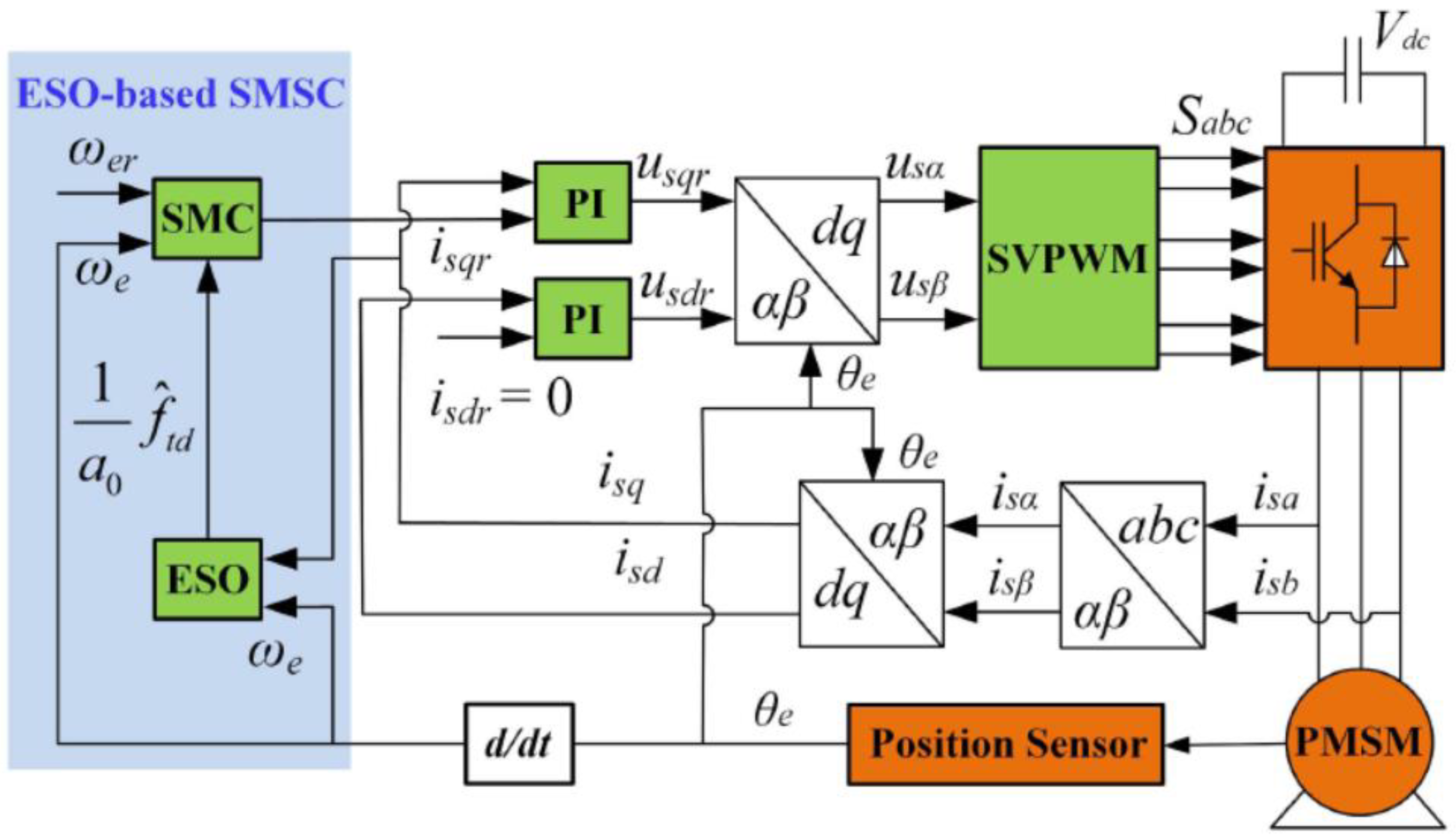 Sustainability 15 16326 g006