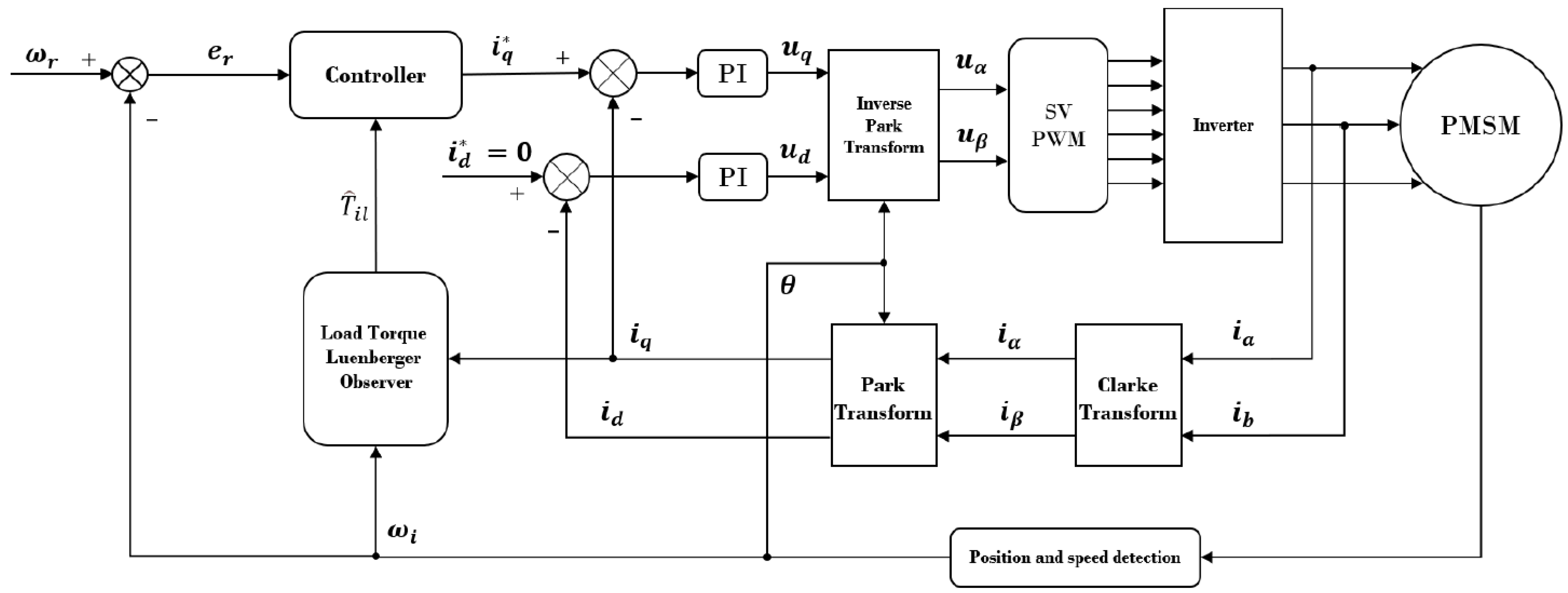 Sustainability 15 16326 g007