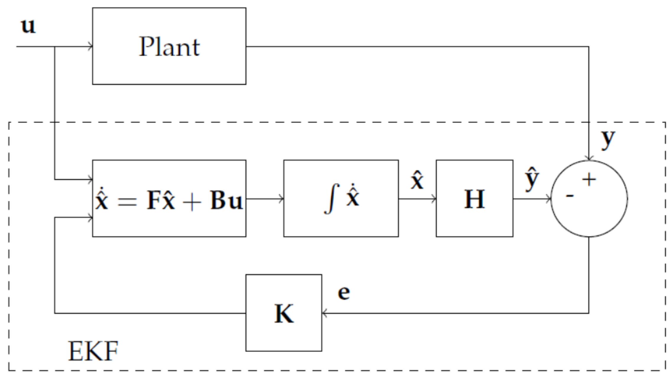 Sustainability 15 16326 g009