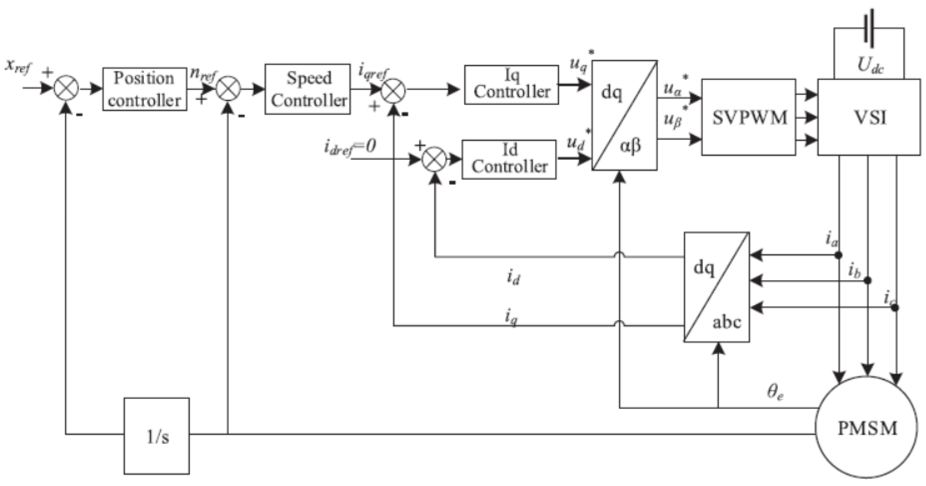 Sustainability 15 16326 g010