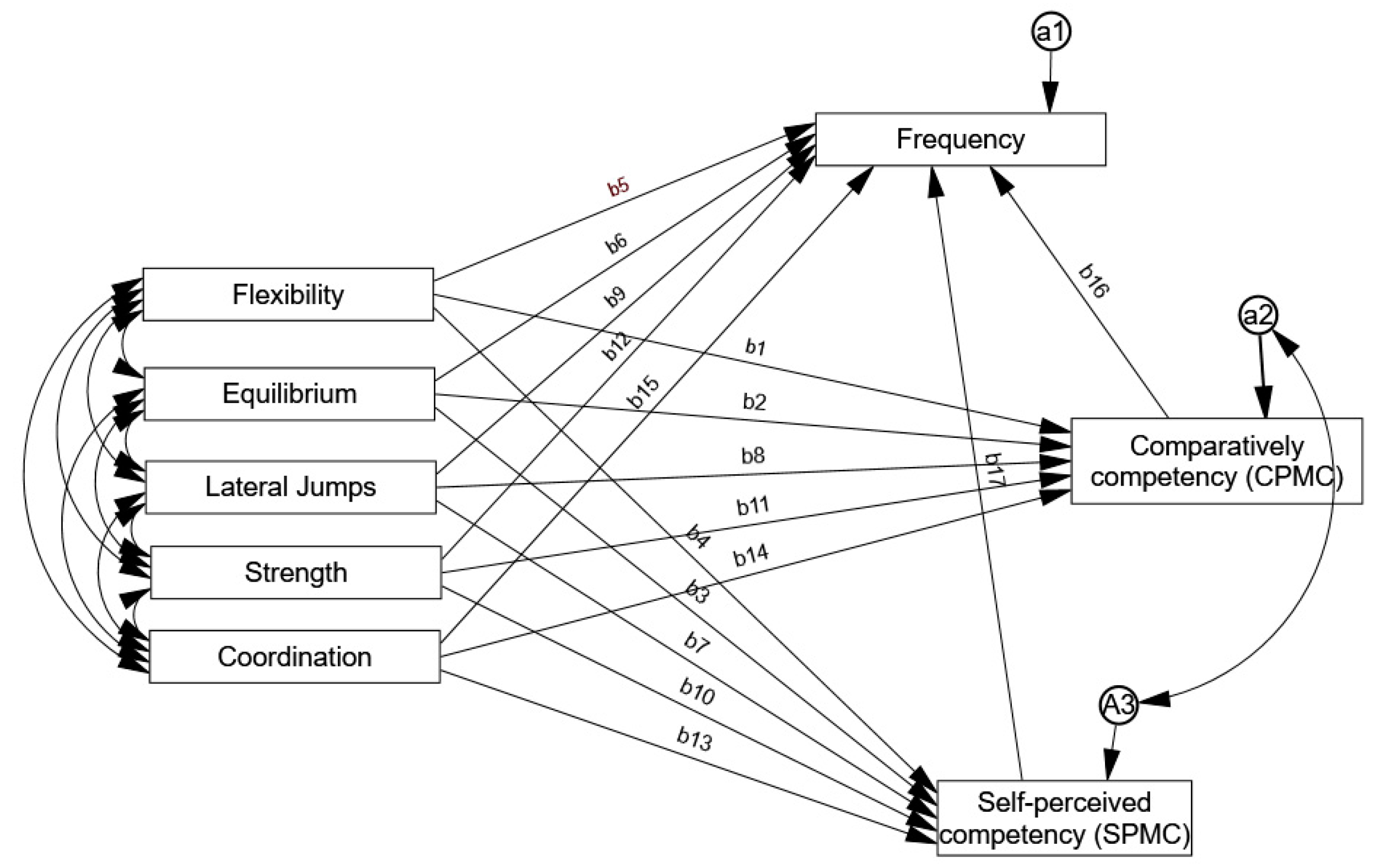Sustainability 15 16327 g001