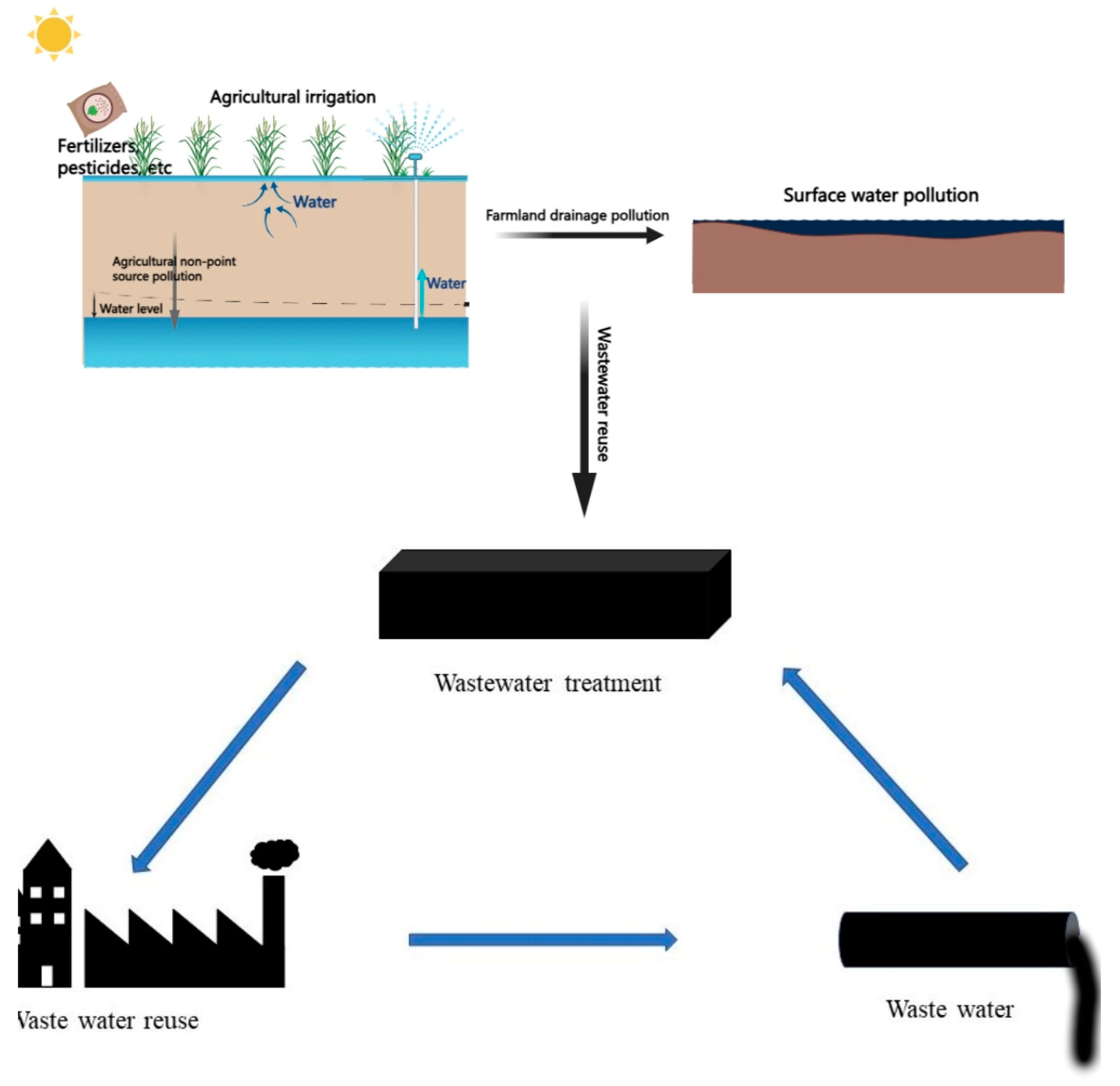Sustainability 15 16329 g002