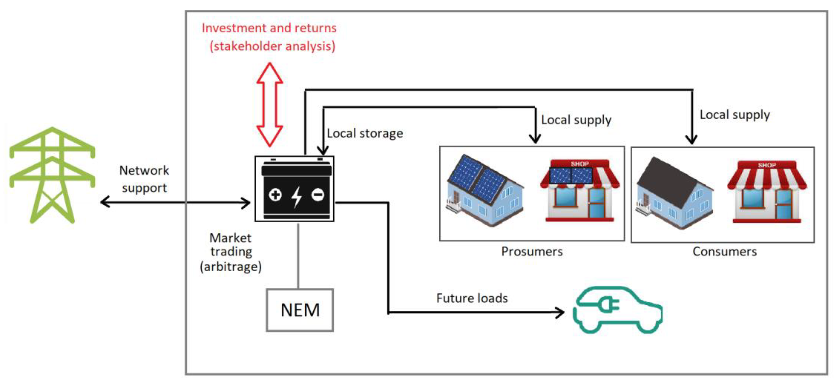 Sustainability 15 16331 g001