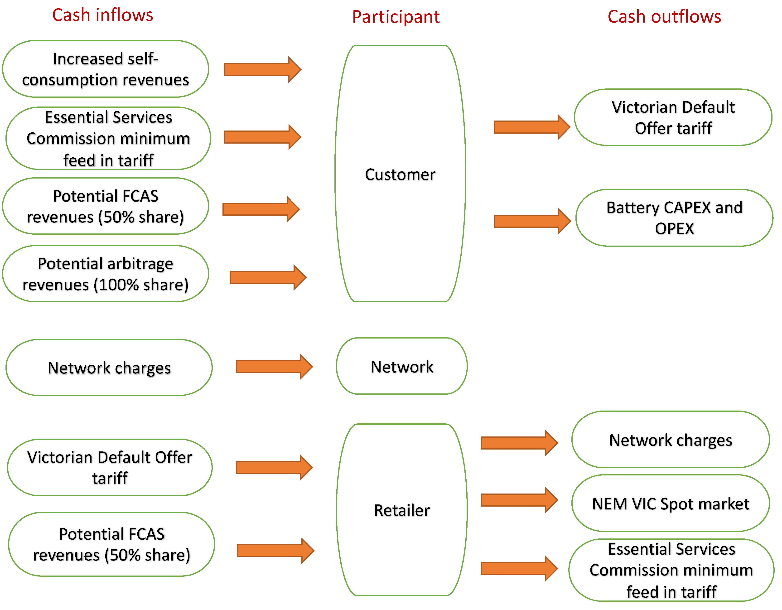 Sustainability 15 16331 g004