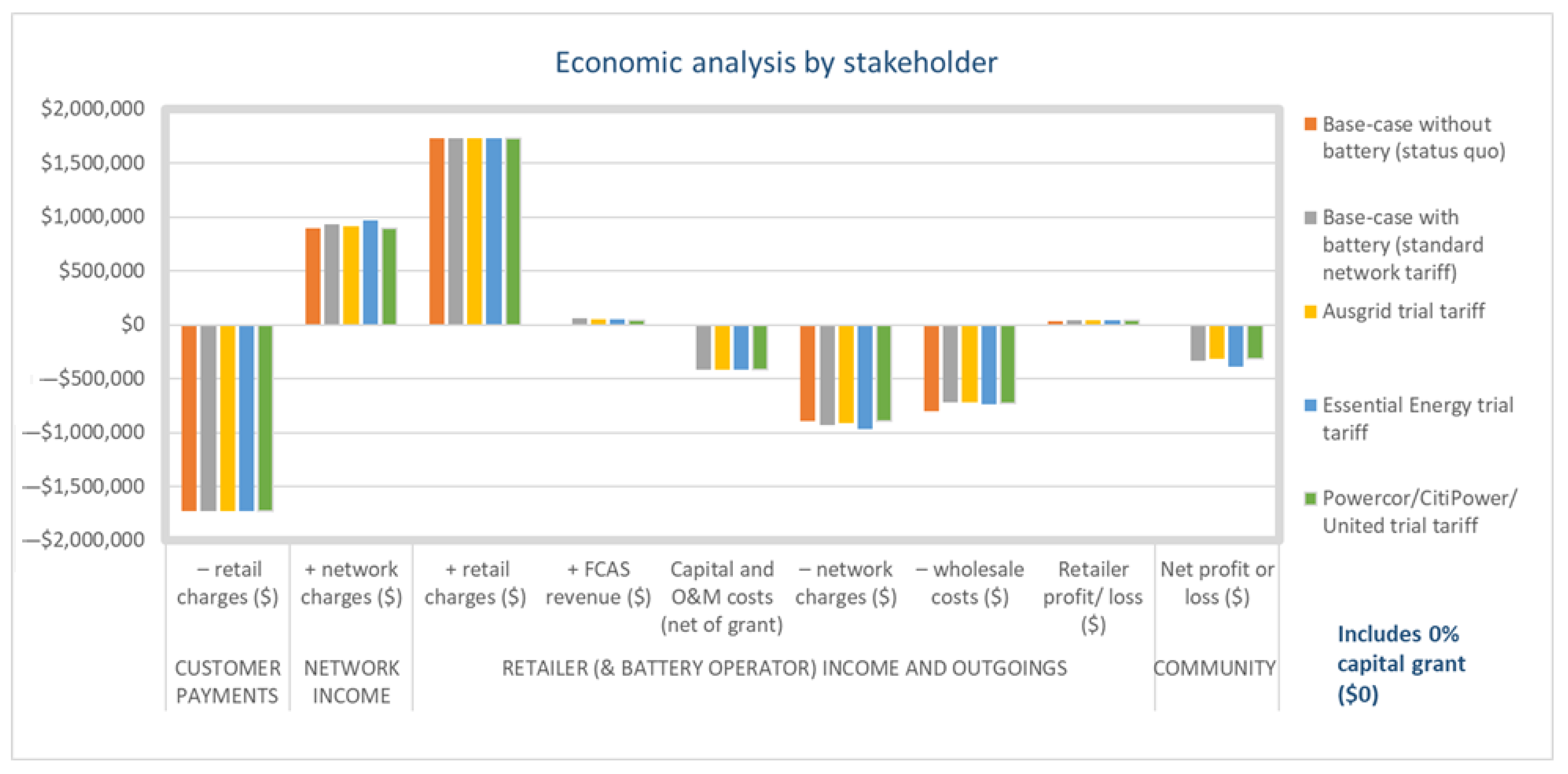 Sustainability 15 16331 g005