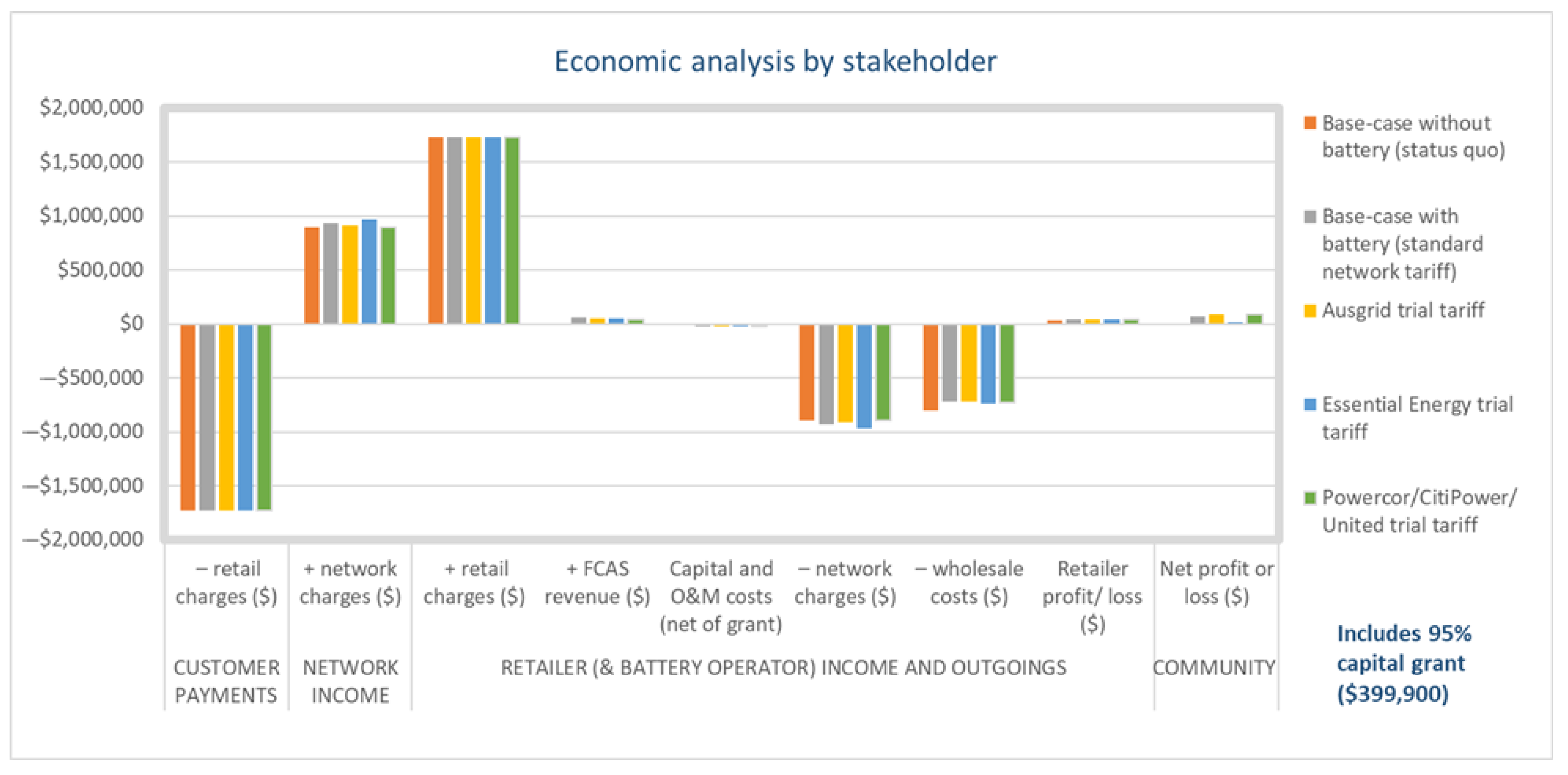 Sustainability 15 16331 g006