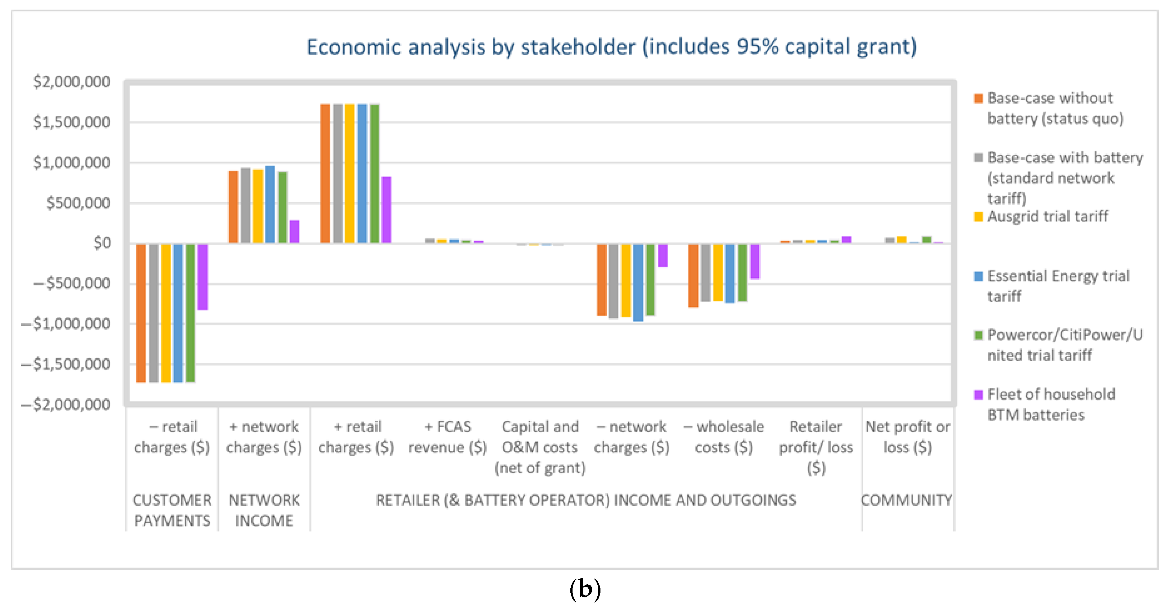 Sustainability 15 16331 g009b