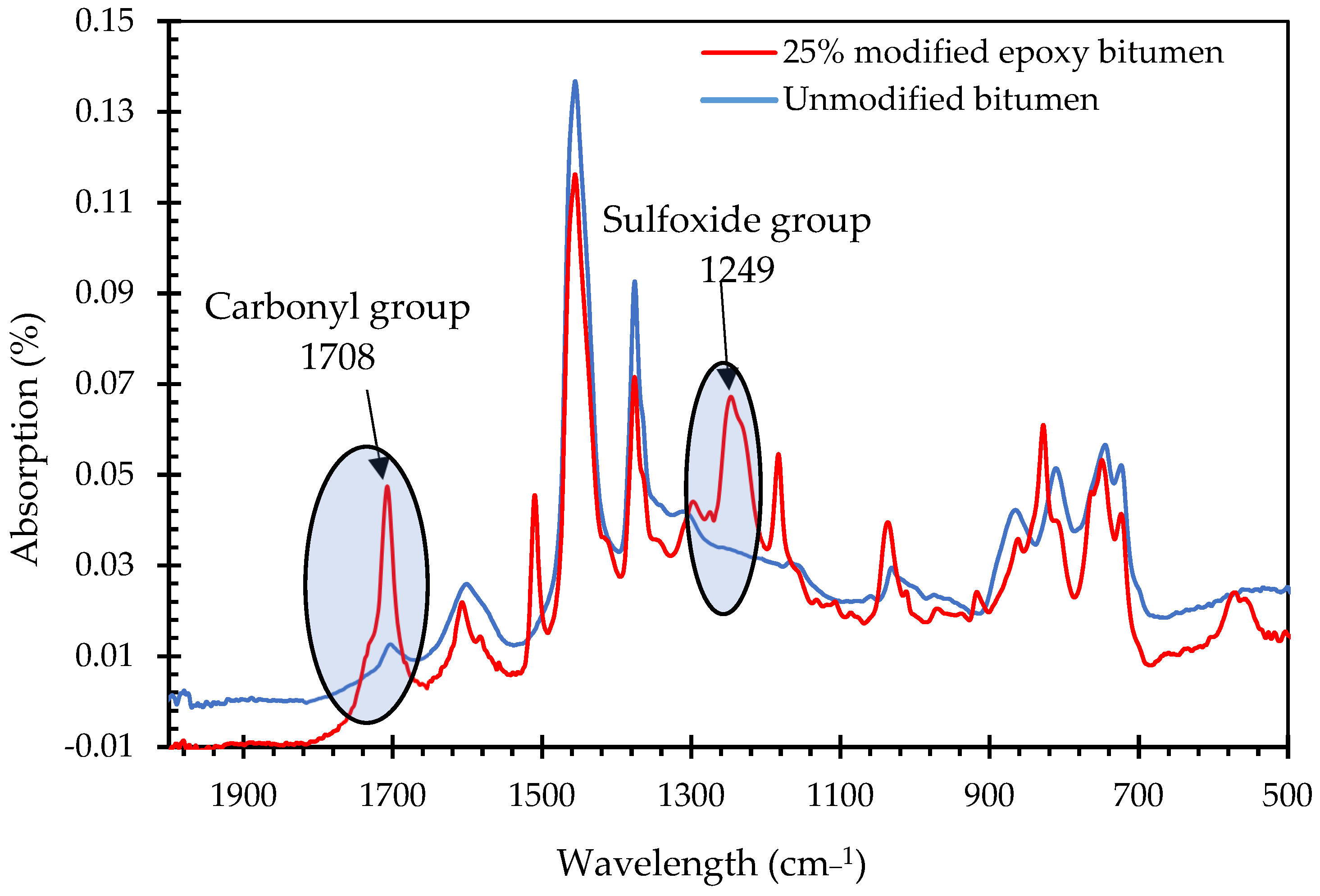 Sustainability 15 16332 g006