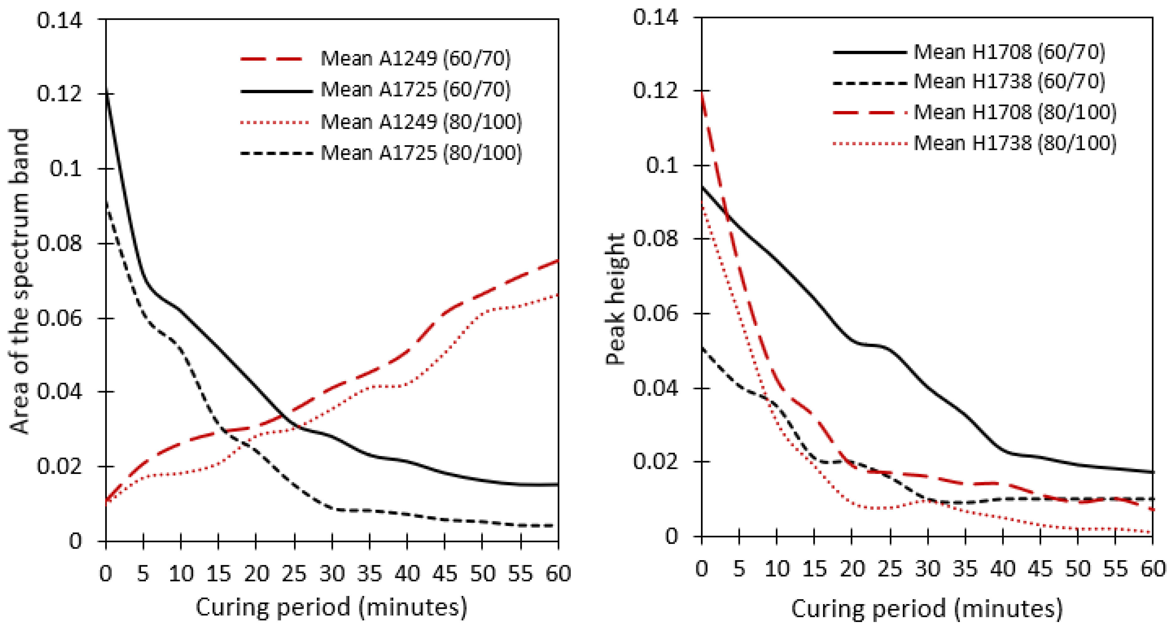 Sustainability 15 16332 g011