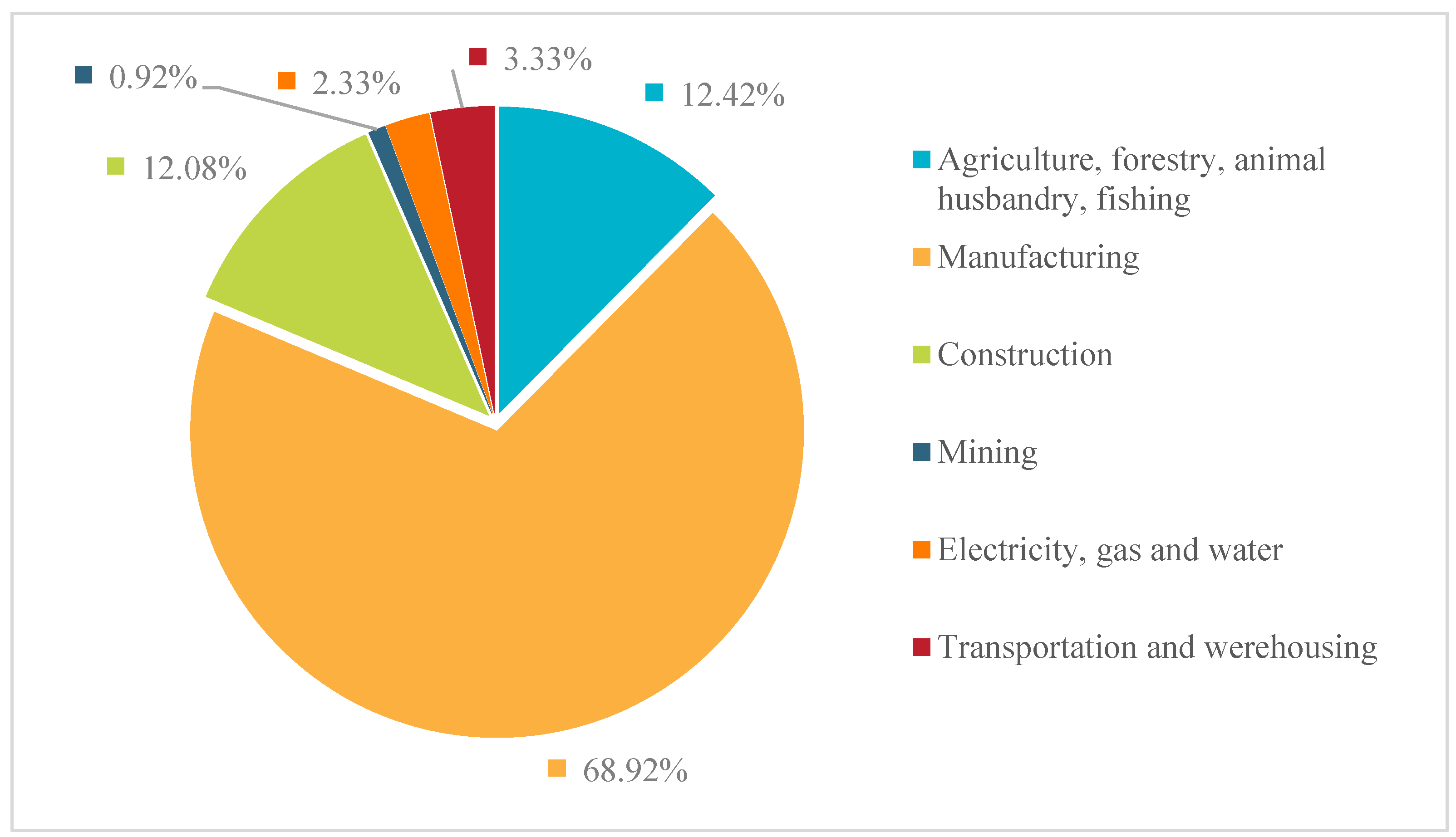 Sustainability 15 16333 g001