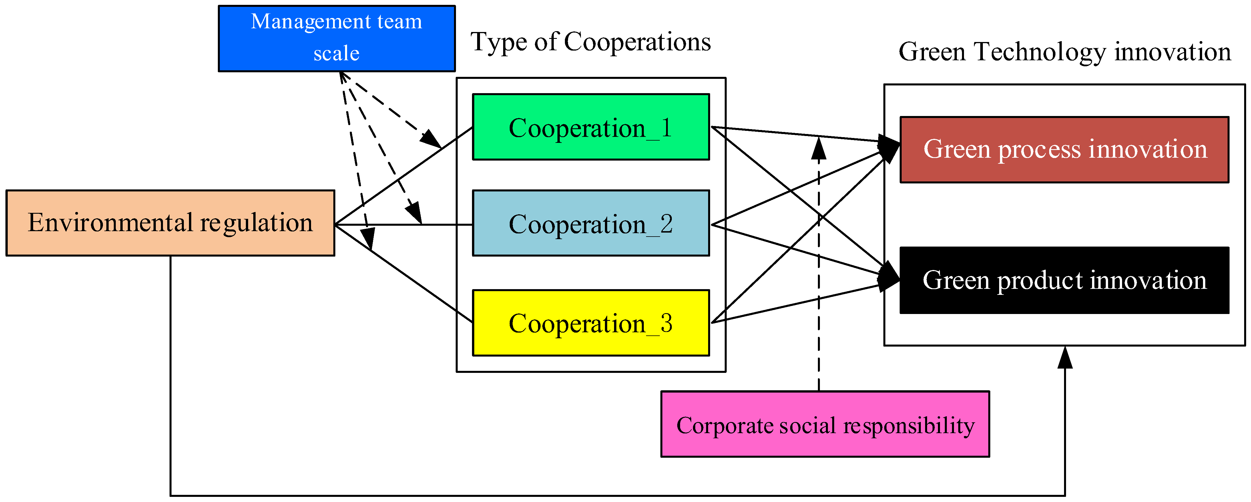 Sustainability 15 16333 g002