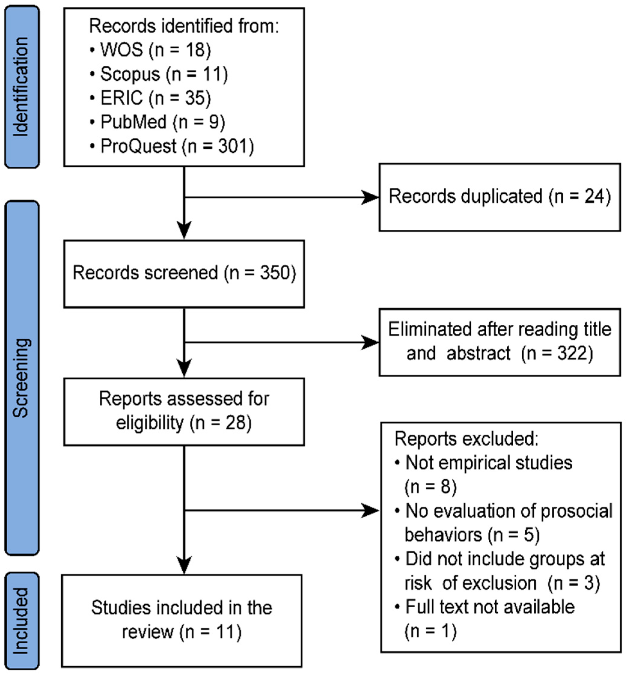 Sustainability 15 16334 g001 Sustainability 15 16334 g001