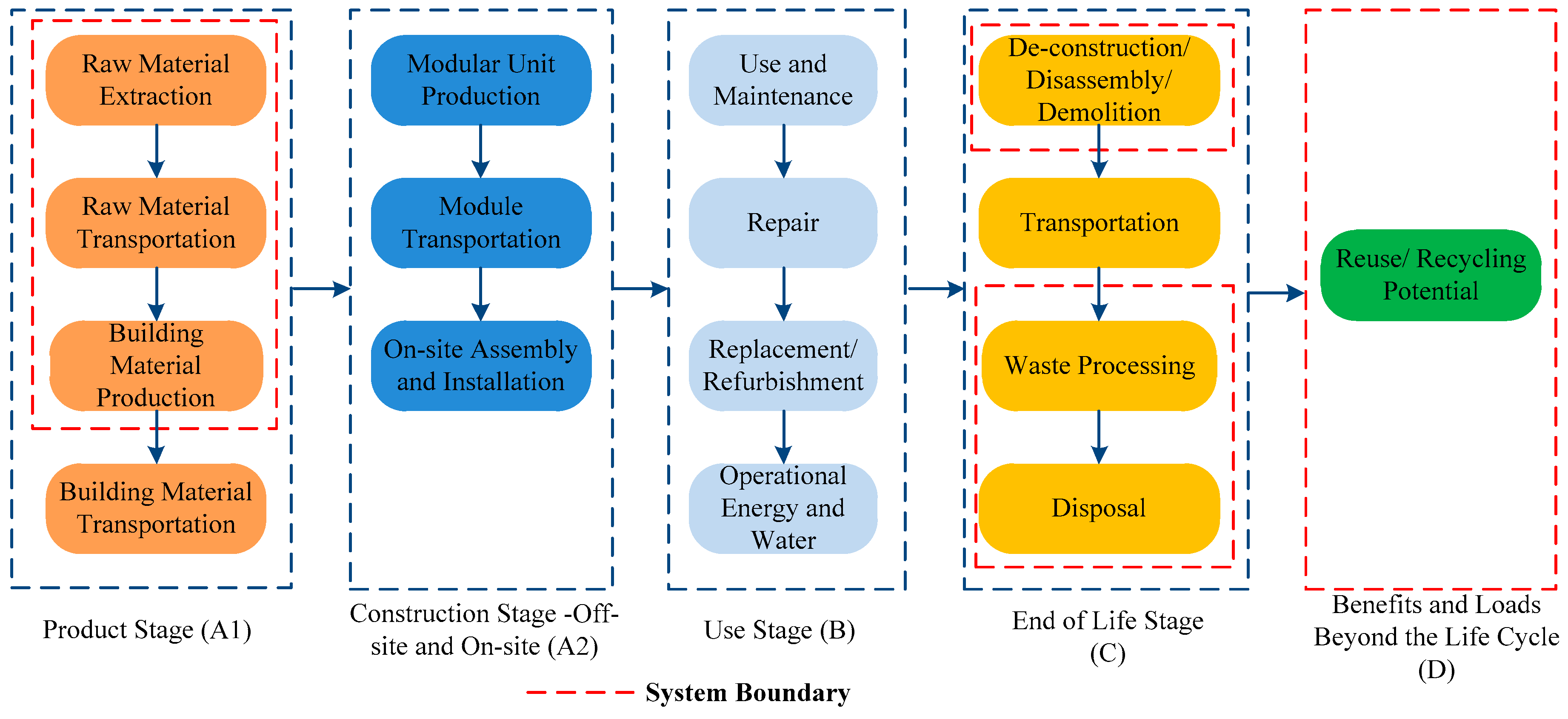 Sustainability 15 16336 g002