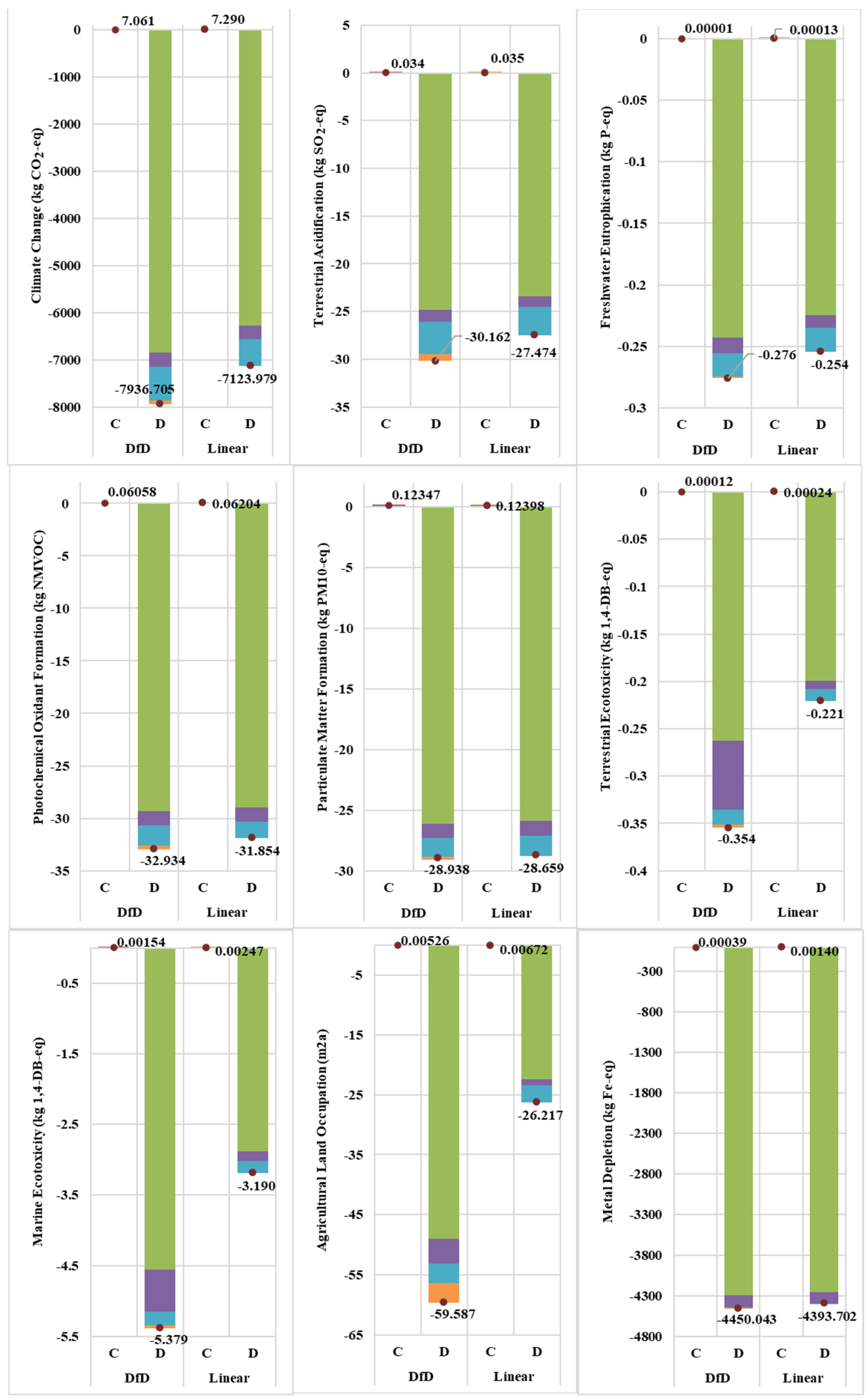 Sustainability 15 16336 g005a