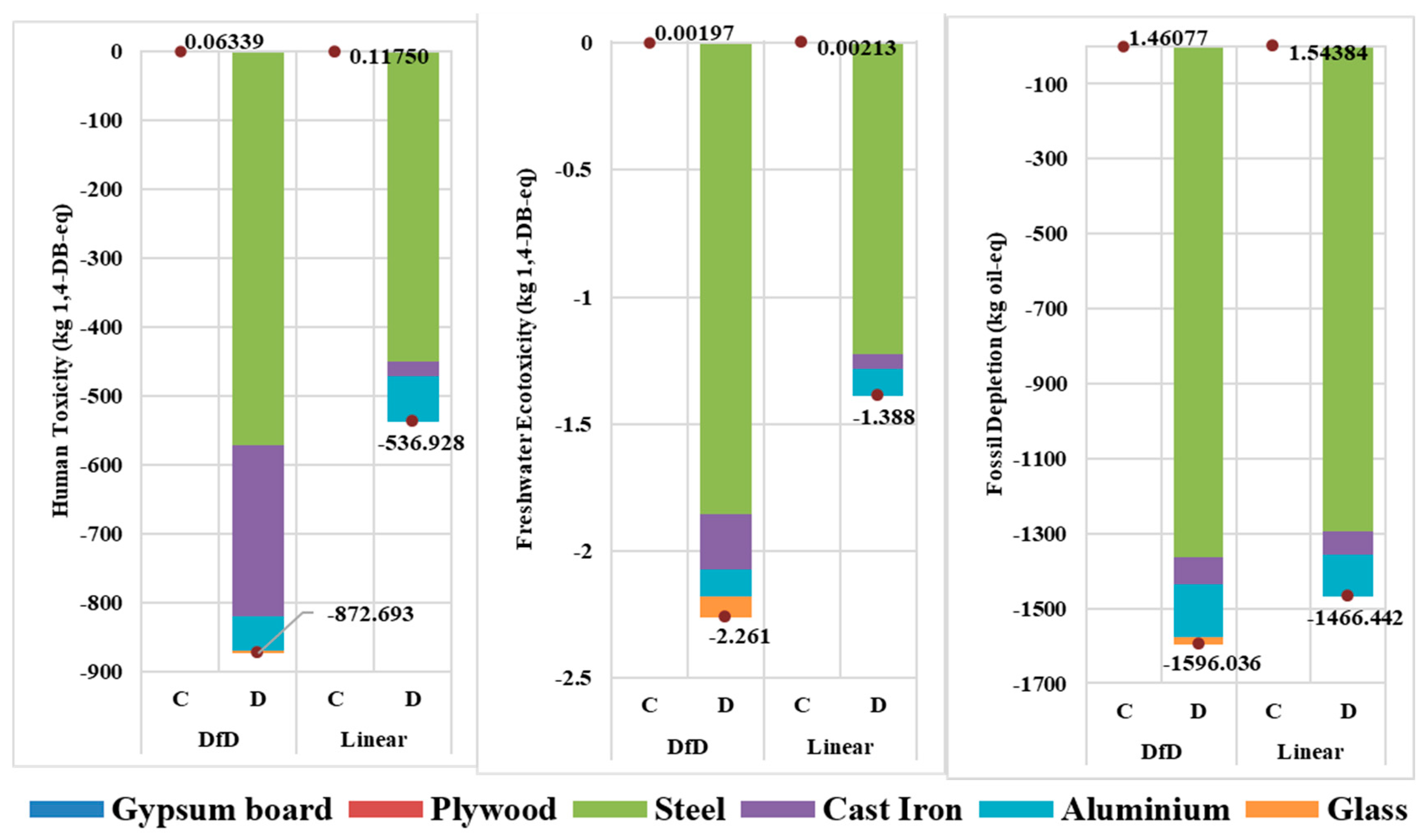 Sustainability 15 16336 g005b