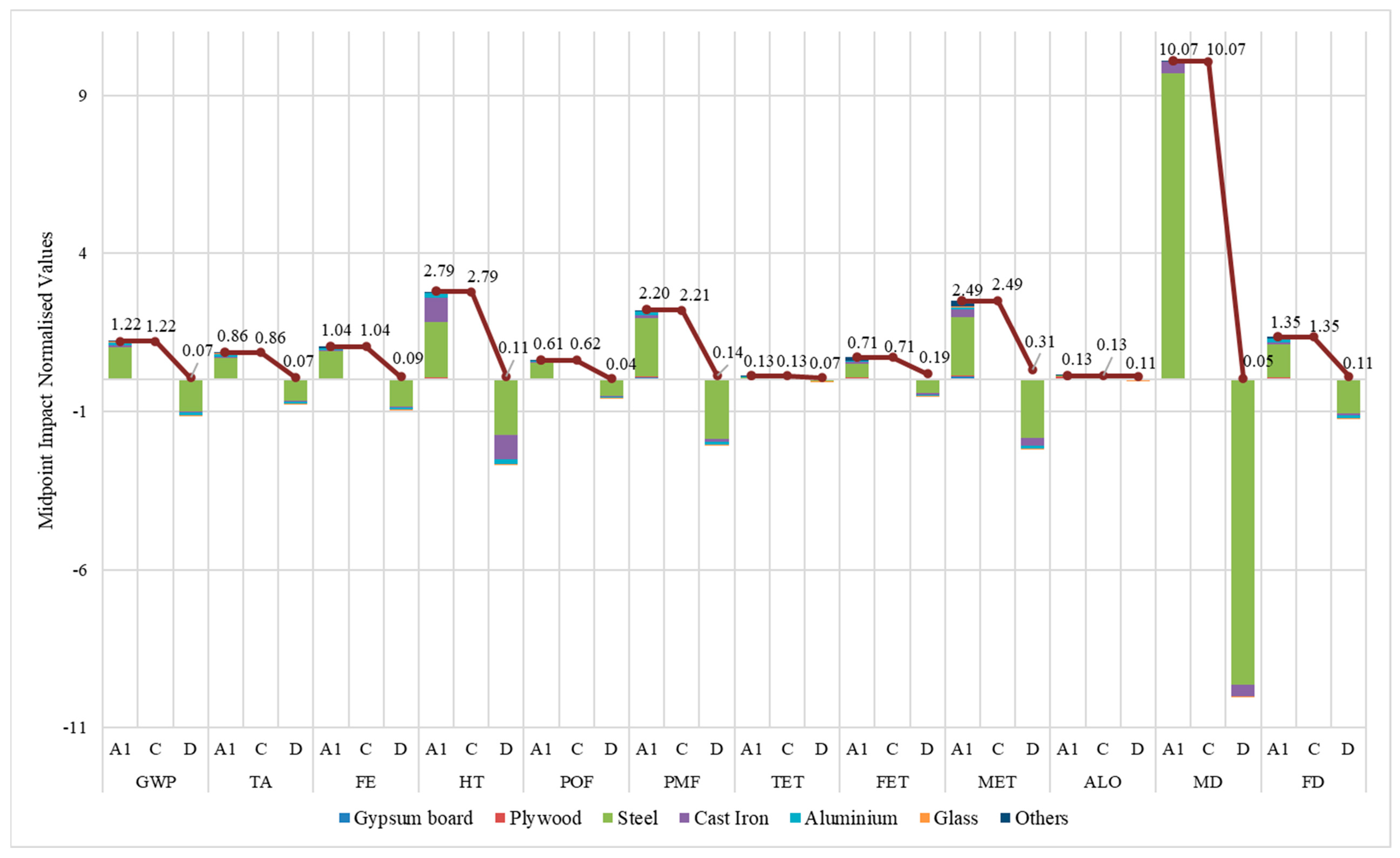 Sustainability 15 16336 g006
