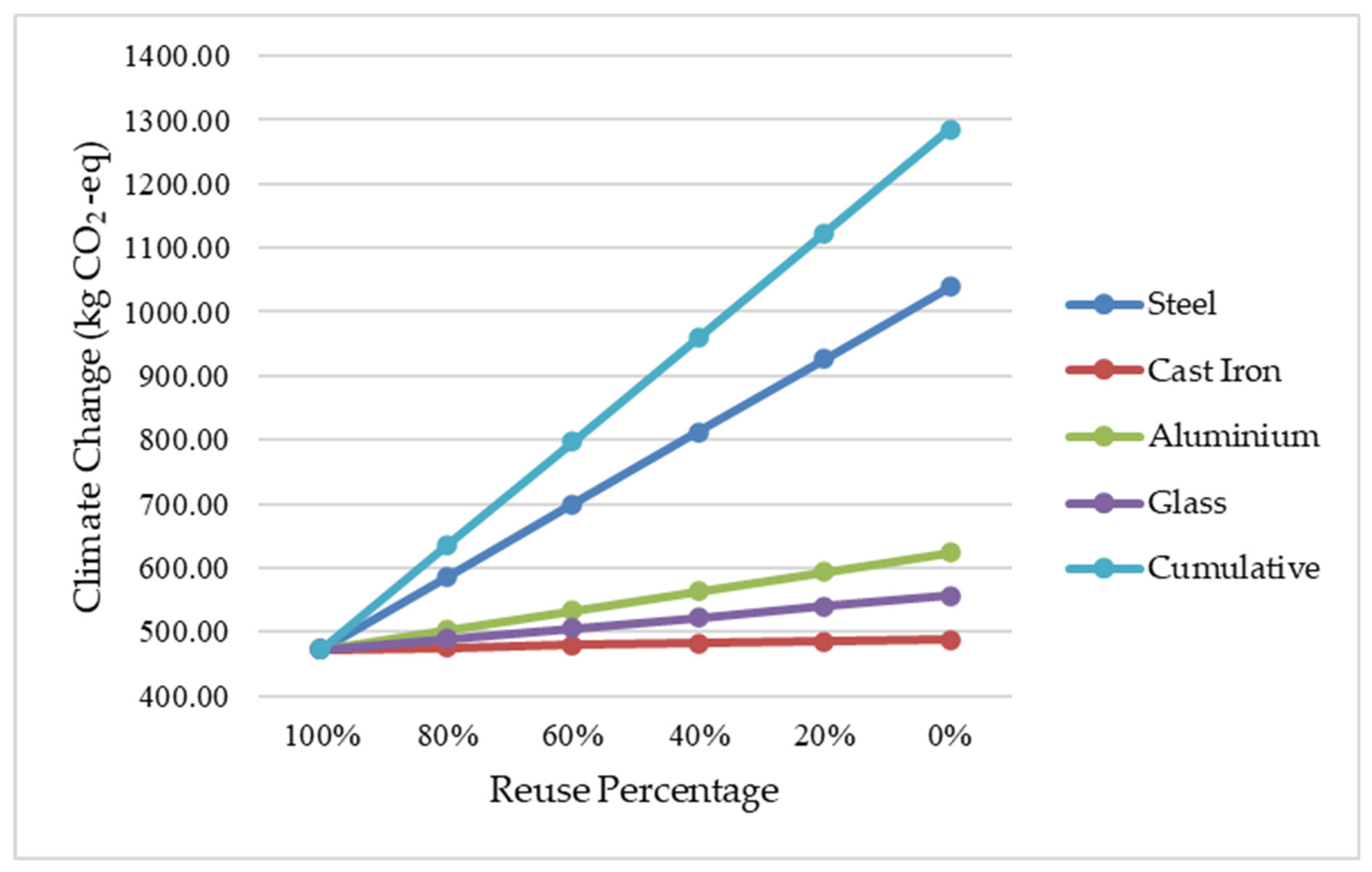Sustainability 15 16336 g008