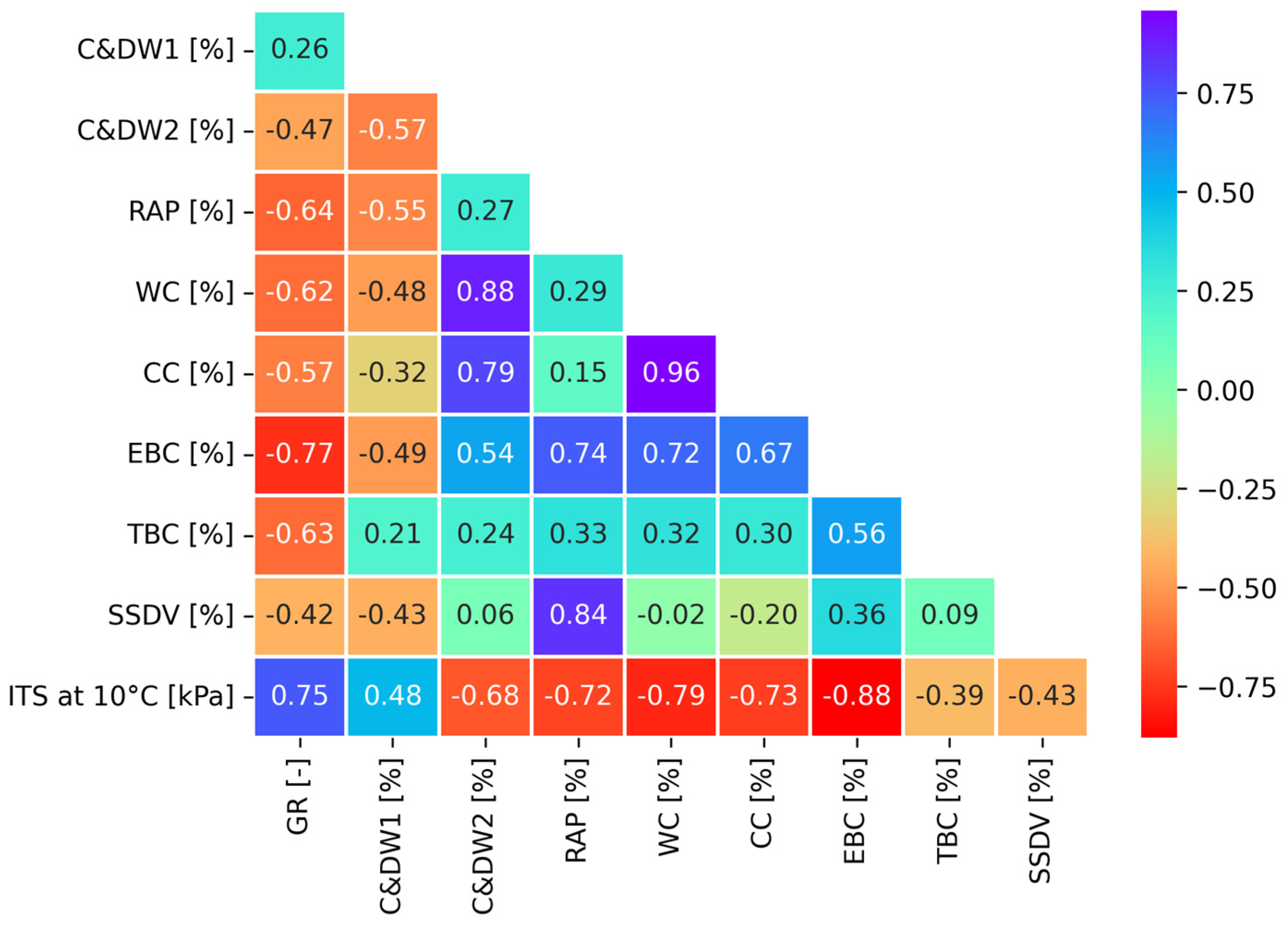 Sustainability 15 16337 g002