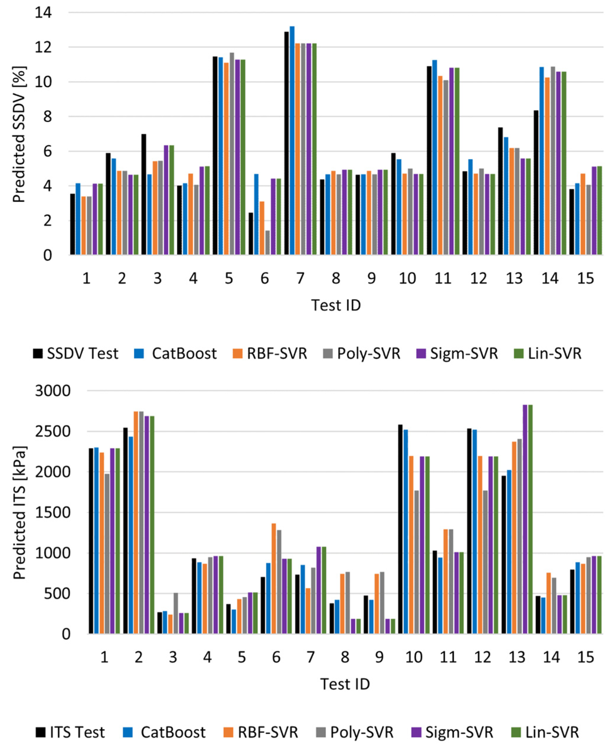 Sustainability 15 16337 g003